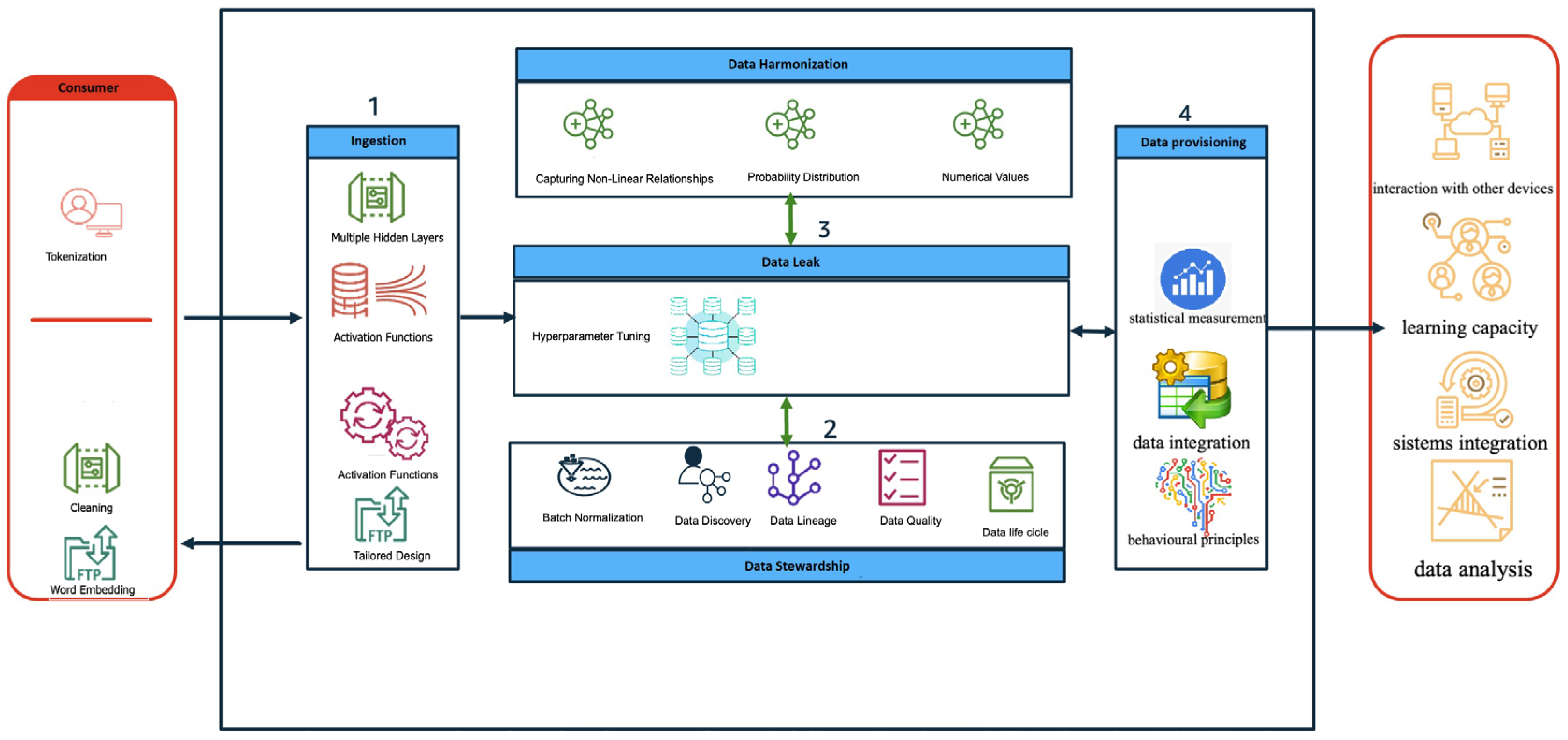Brainsci 14 00658 g002