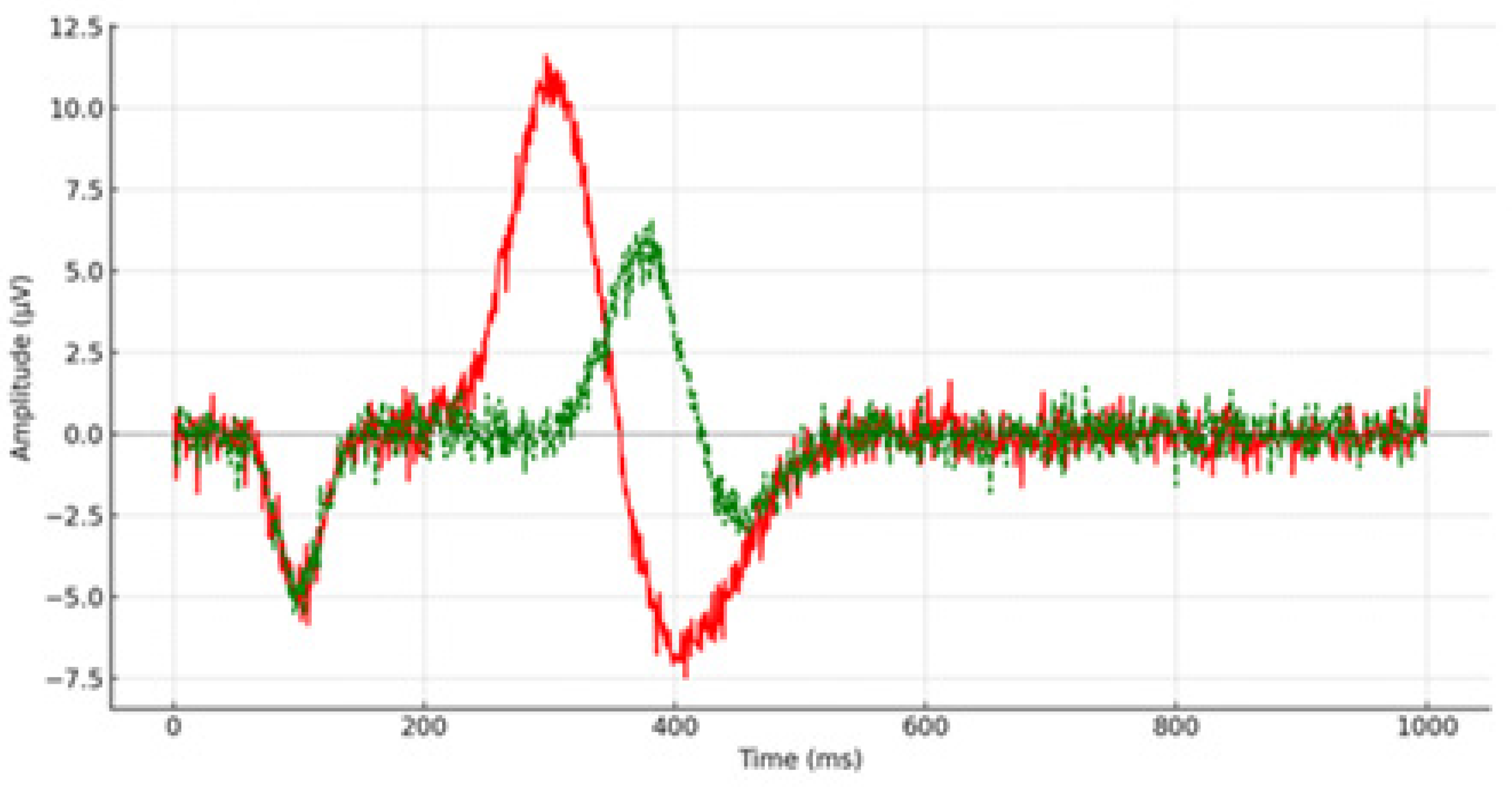 Brainsci 14 00660 g002