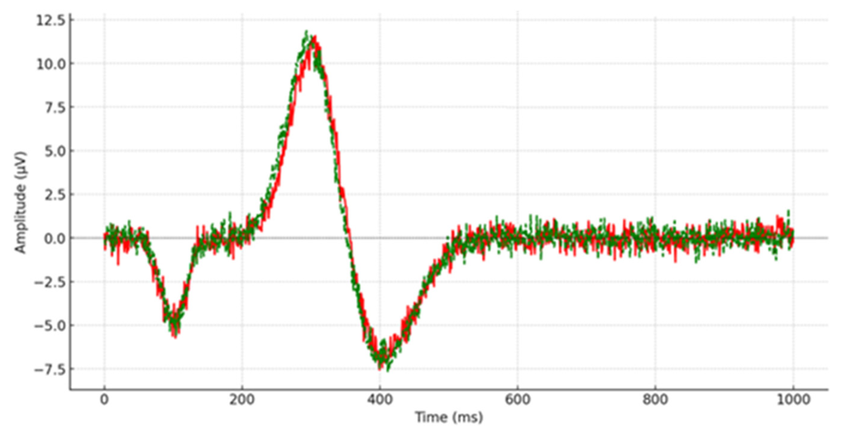 Brainsci 14 00660 g003