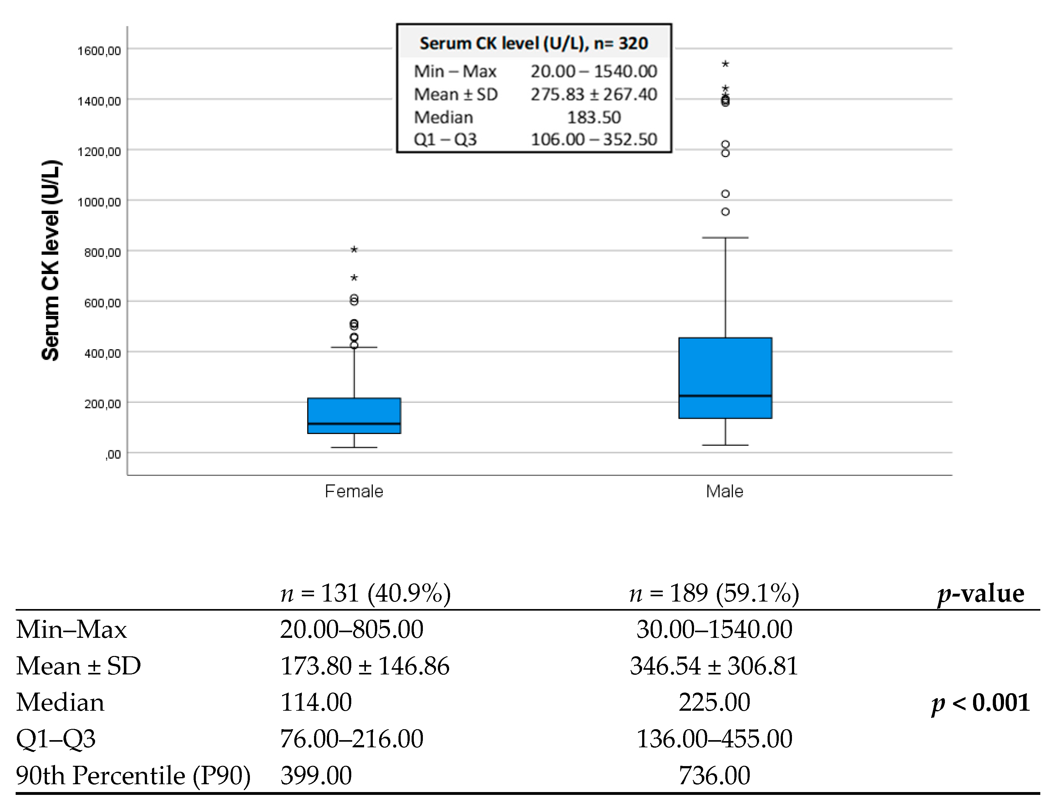 Brainsci 14 00661 g002