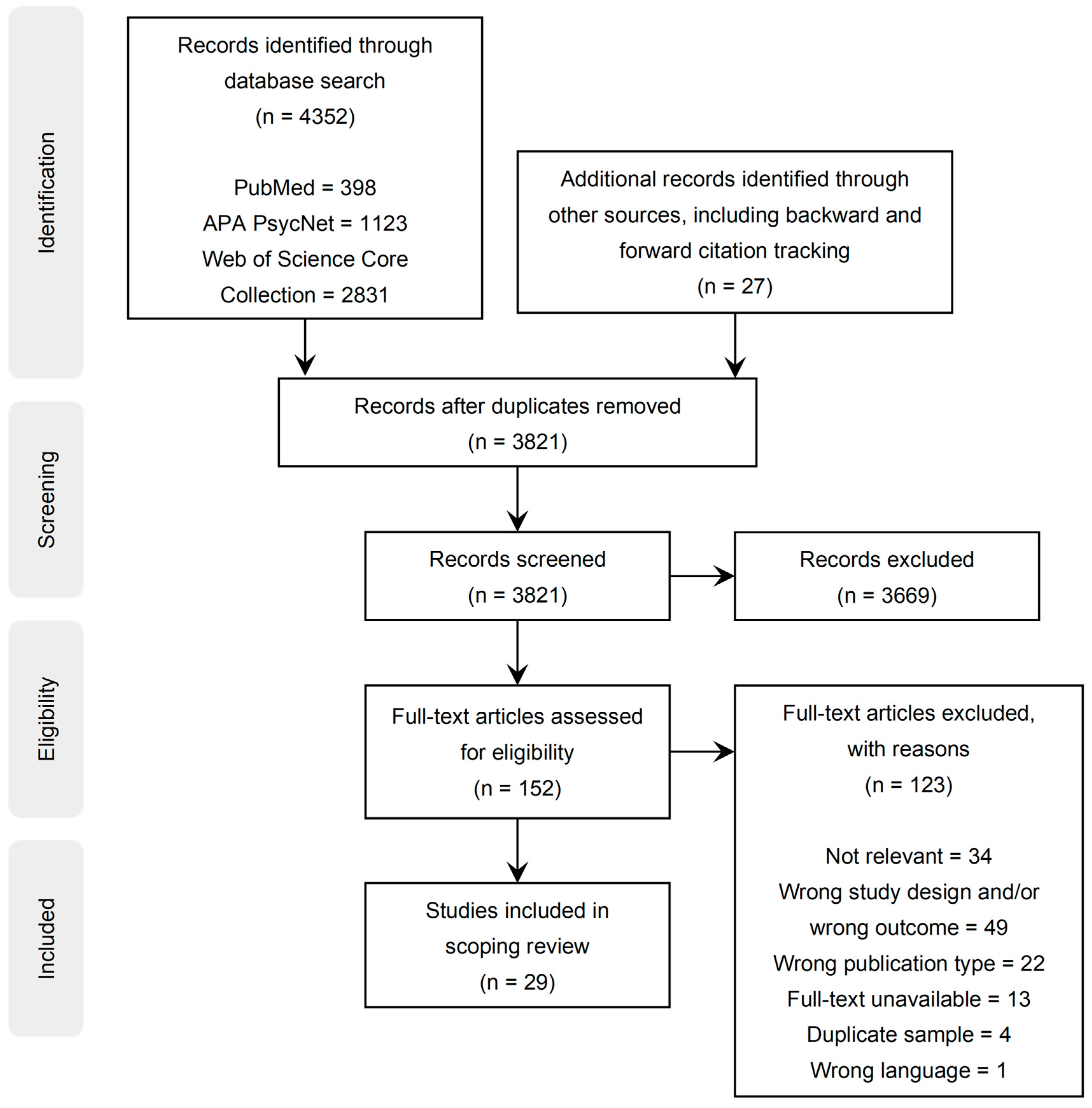 Brainsci 14 00662 g001