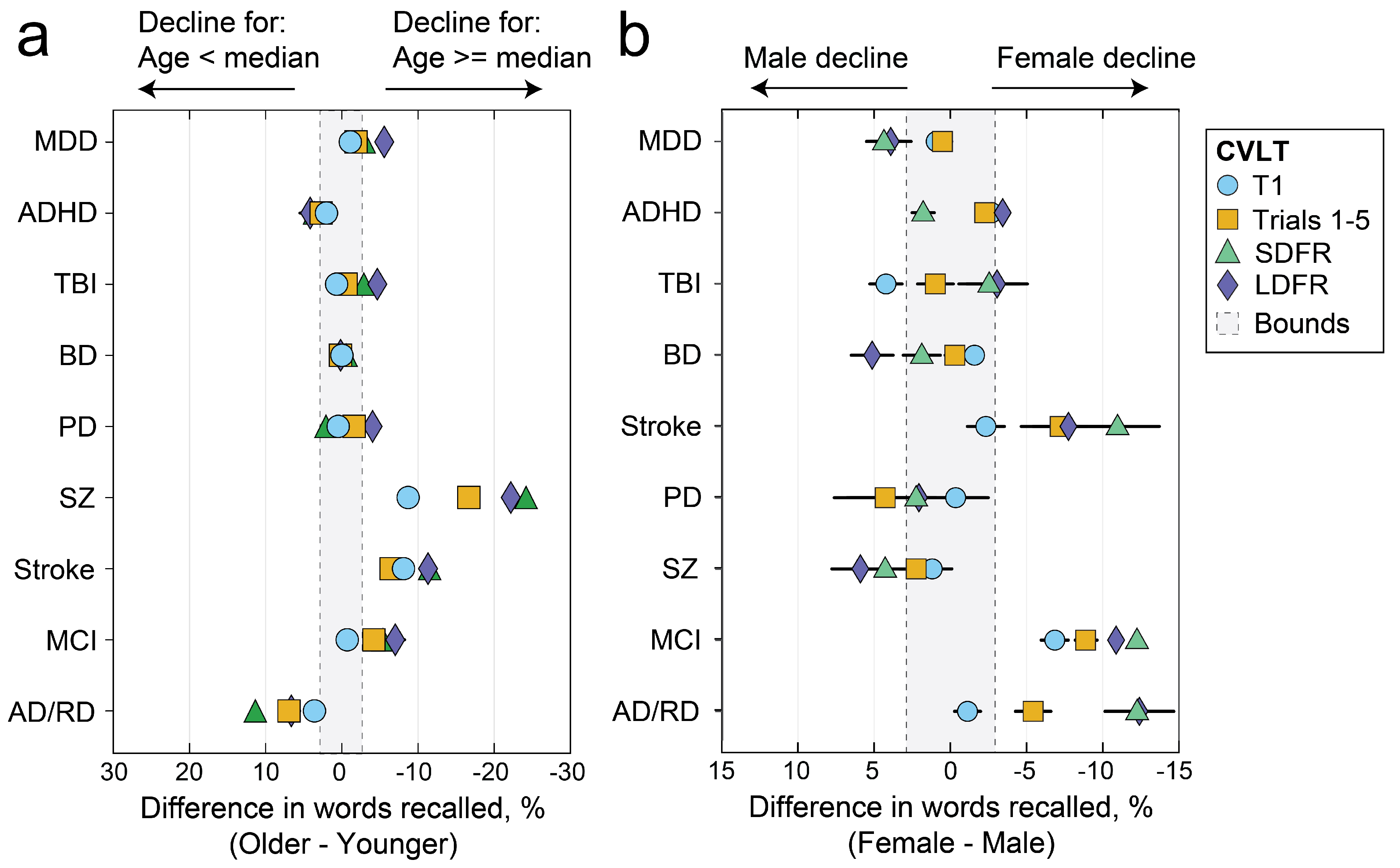 Brainsci 14 00669 g004