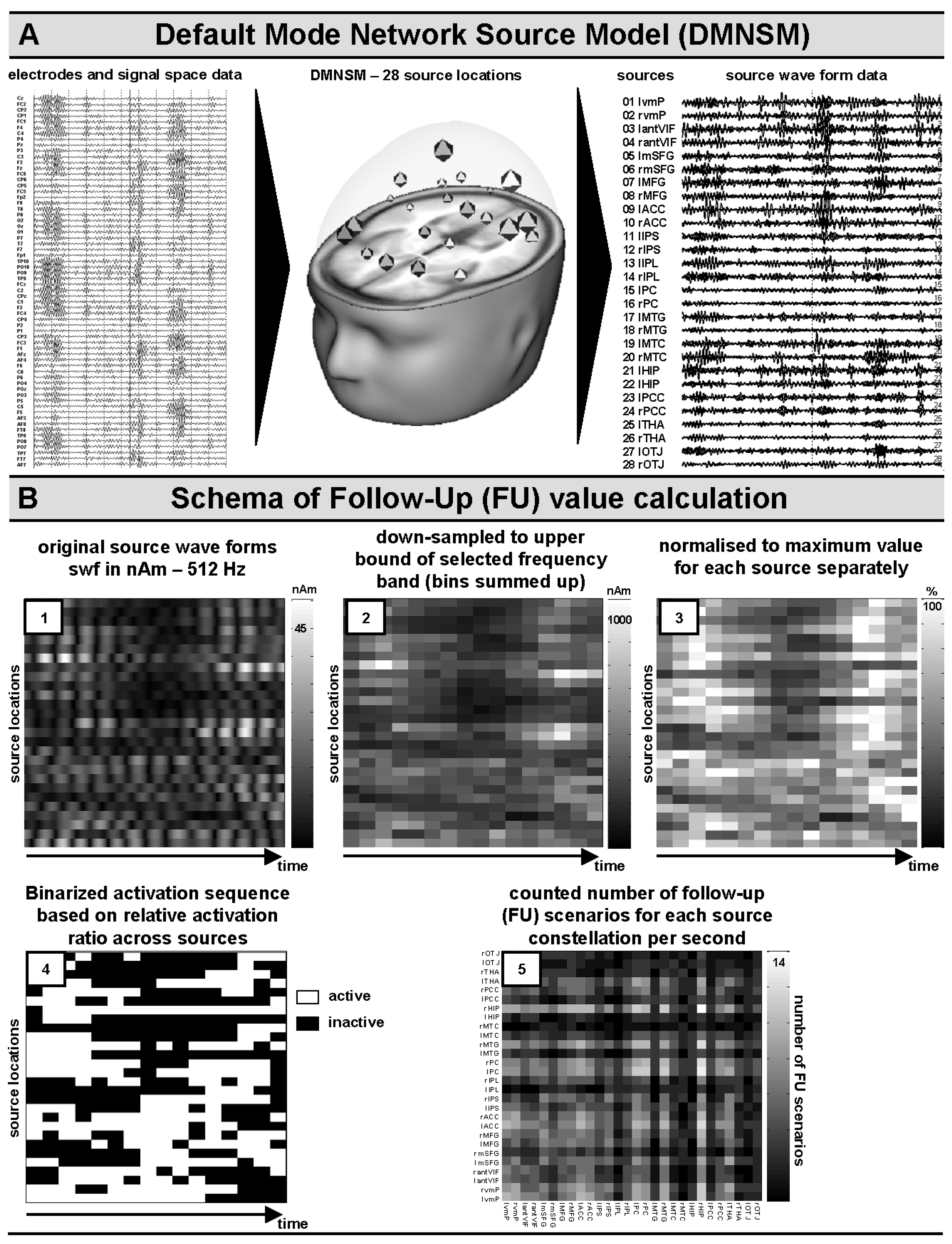 Brainsci 14 00671 g001