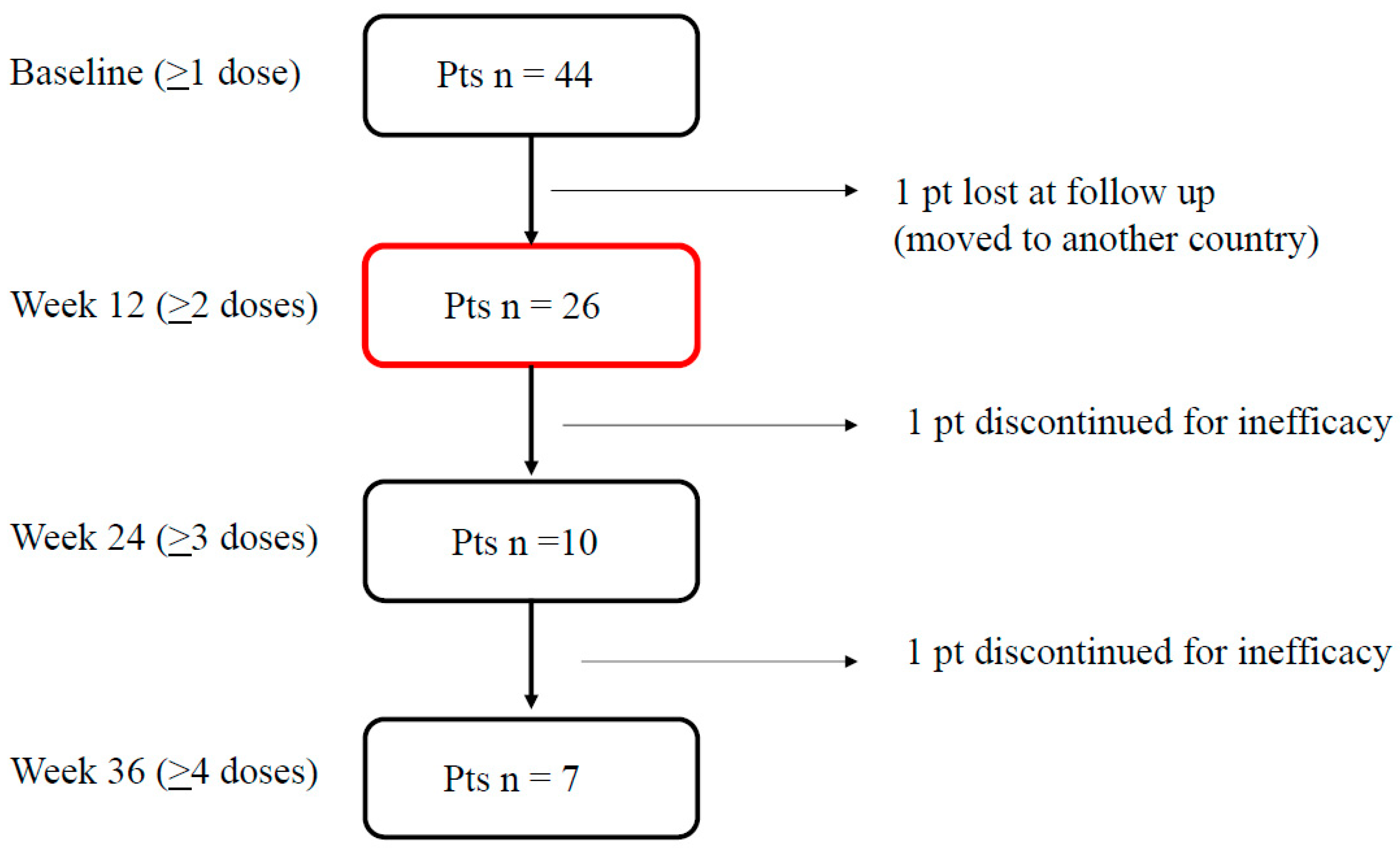 Brainsci 14 00672 g001