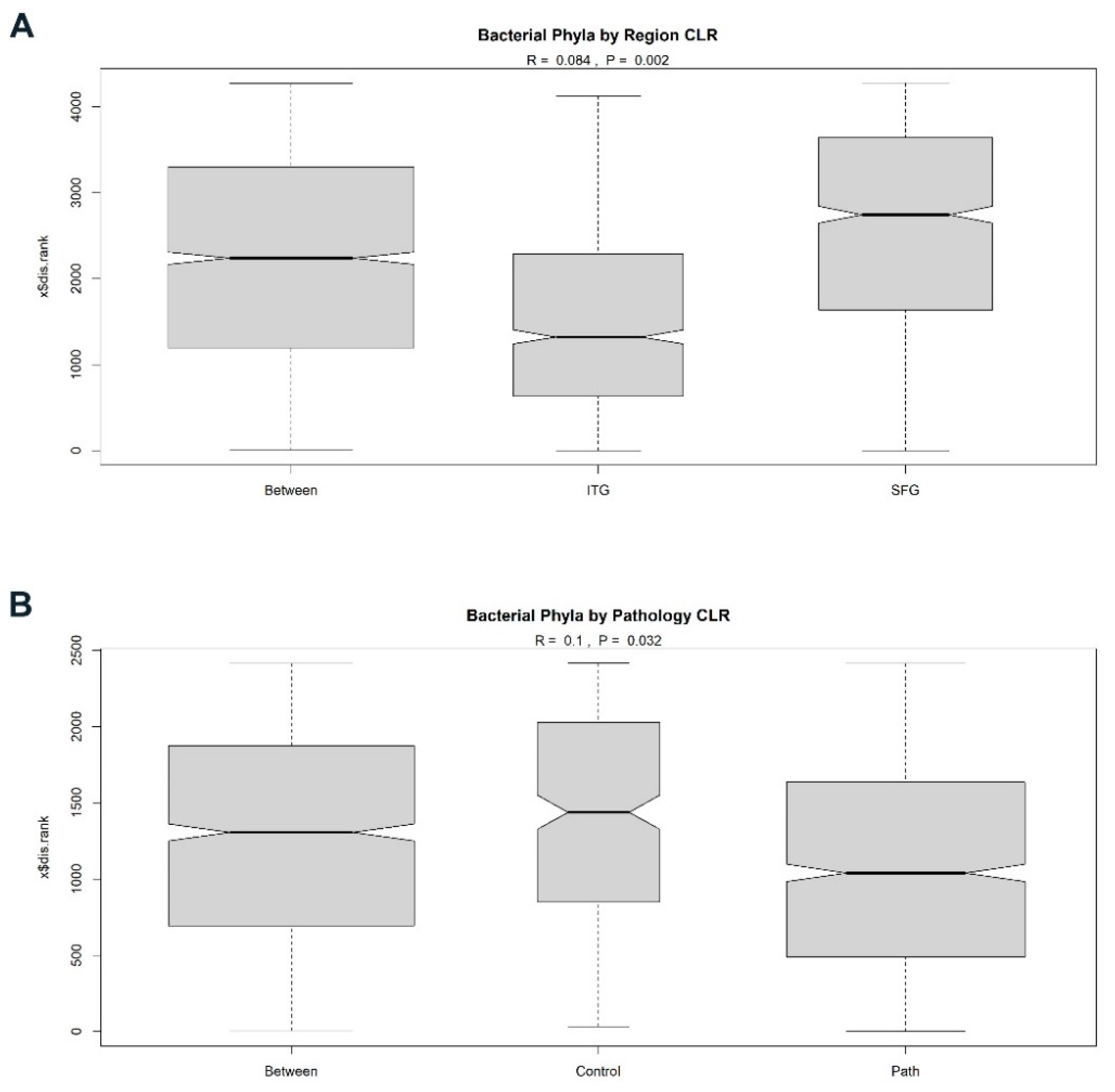 Brainsci 14 00677 g003