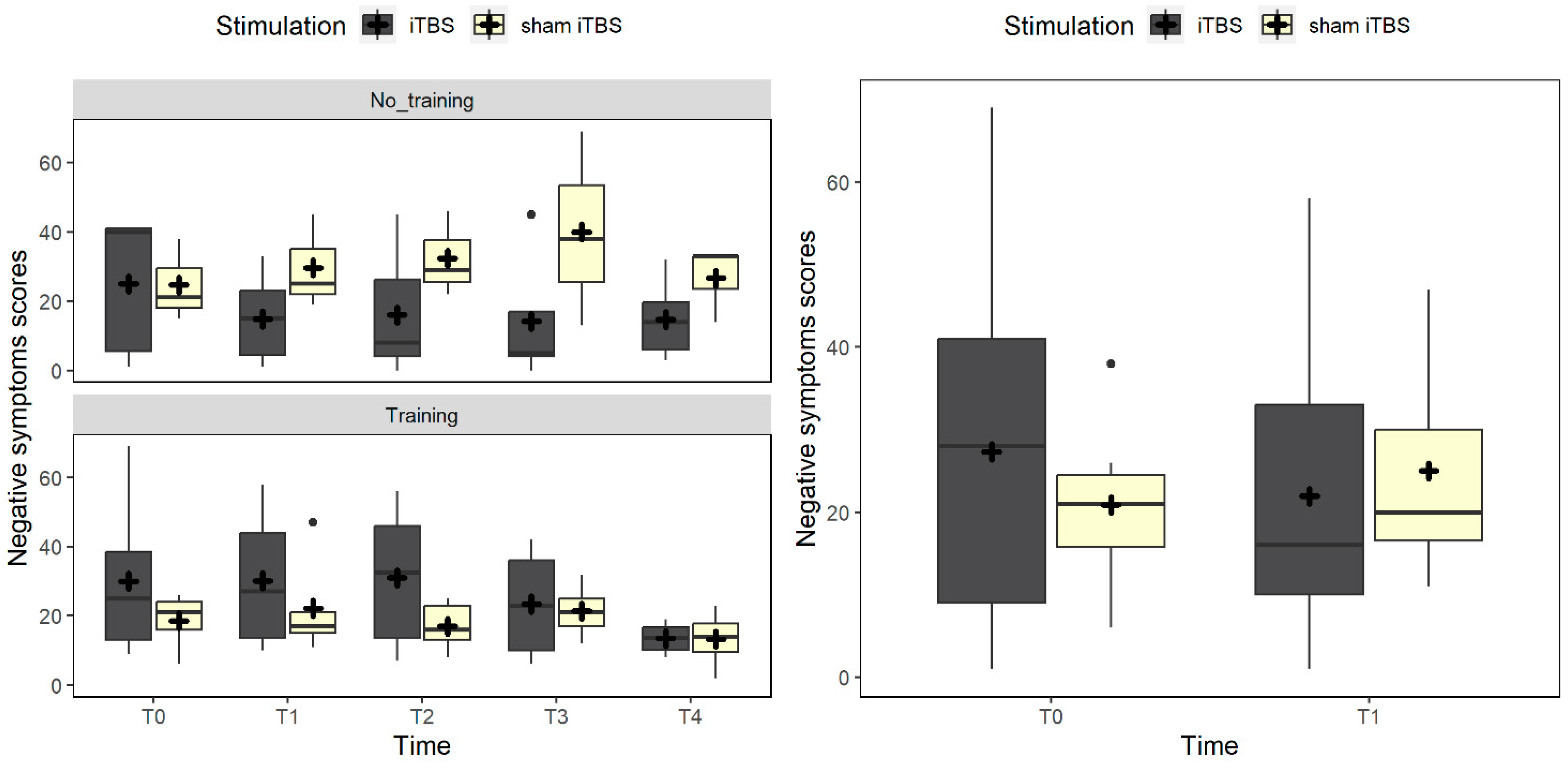 Brainsci 14 00683 g002 Brainsci 14 00683 g002