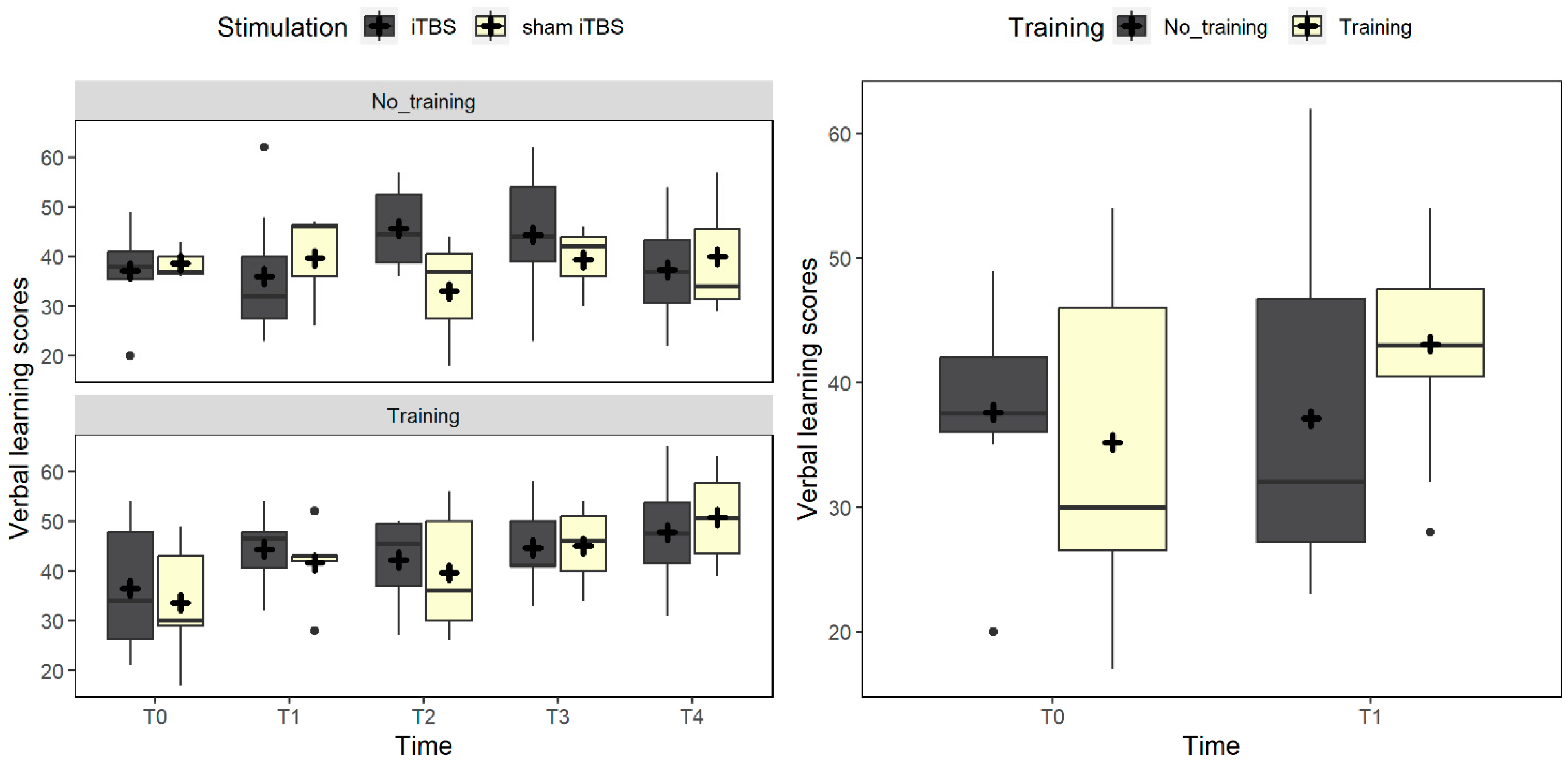 Brainsci 14 00683 g004 Brainsci 14 00683 g004