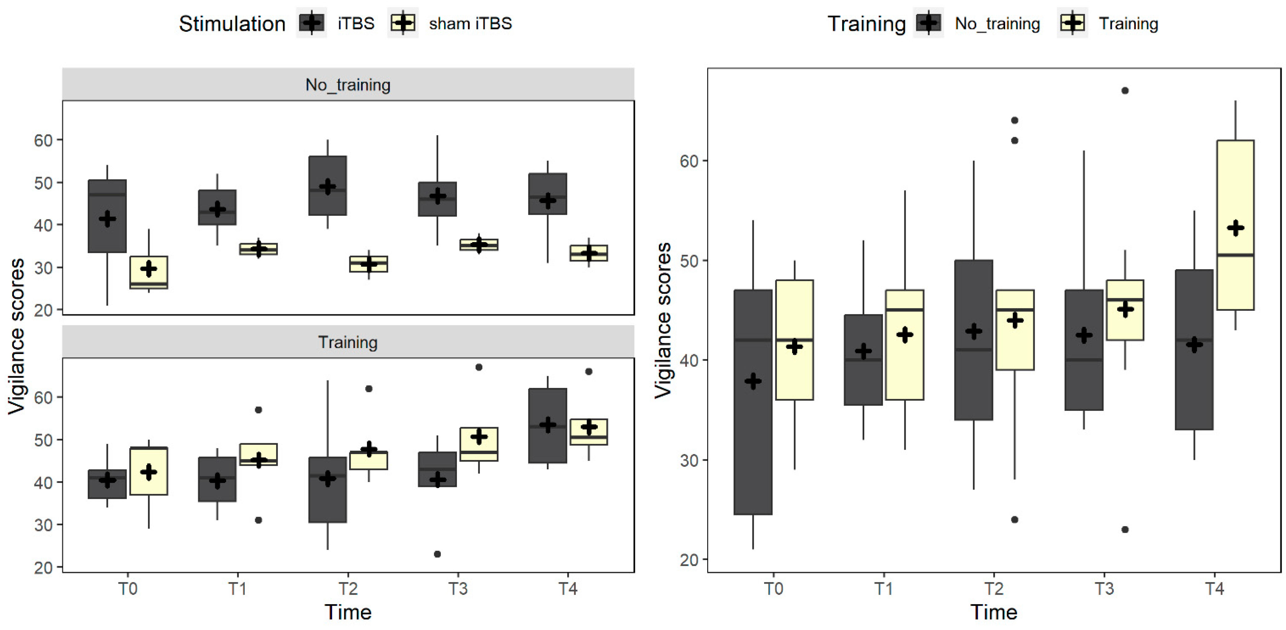 Brainsci 14 00683 g005 Brainsci 14 00683 g005