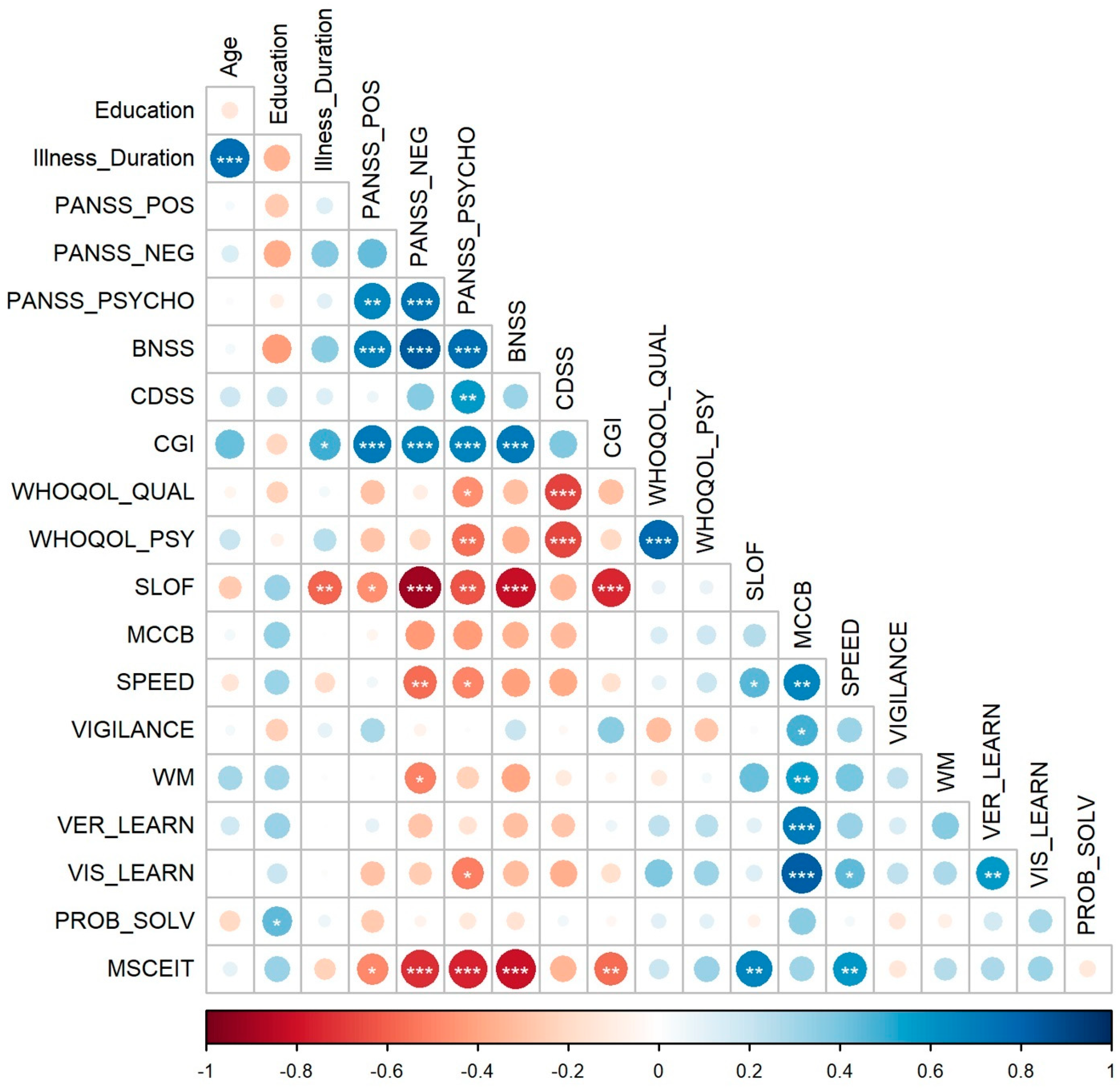 Brainsci 14 00683 g006 Brainsci 14 00683 g006