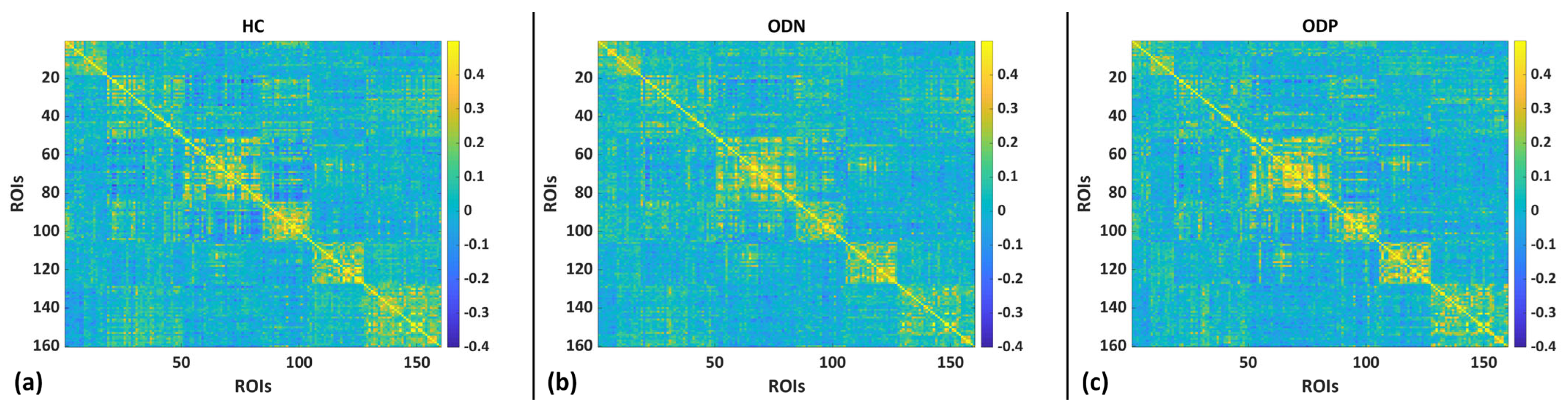 Brainsci 14 00685 g002