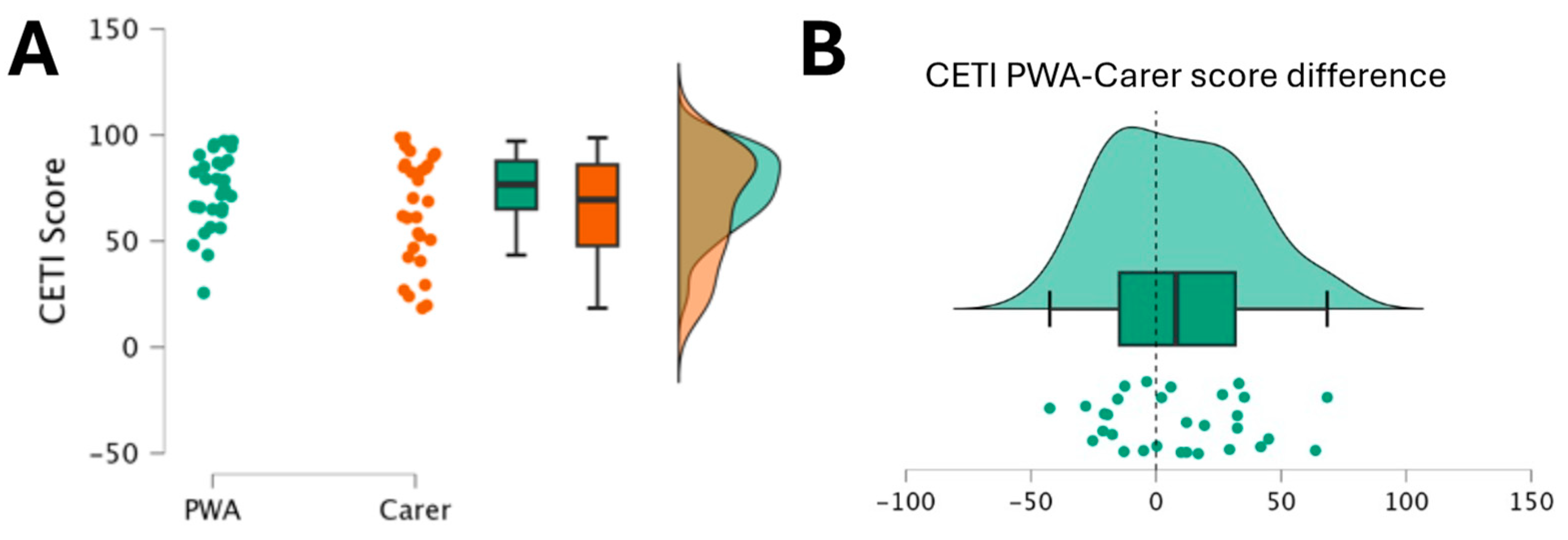 Brainsci 14 00689 g002
