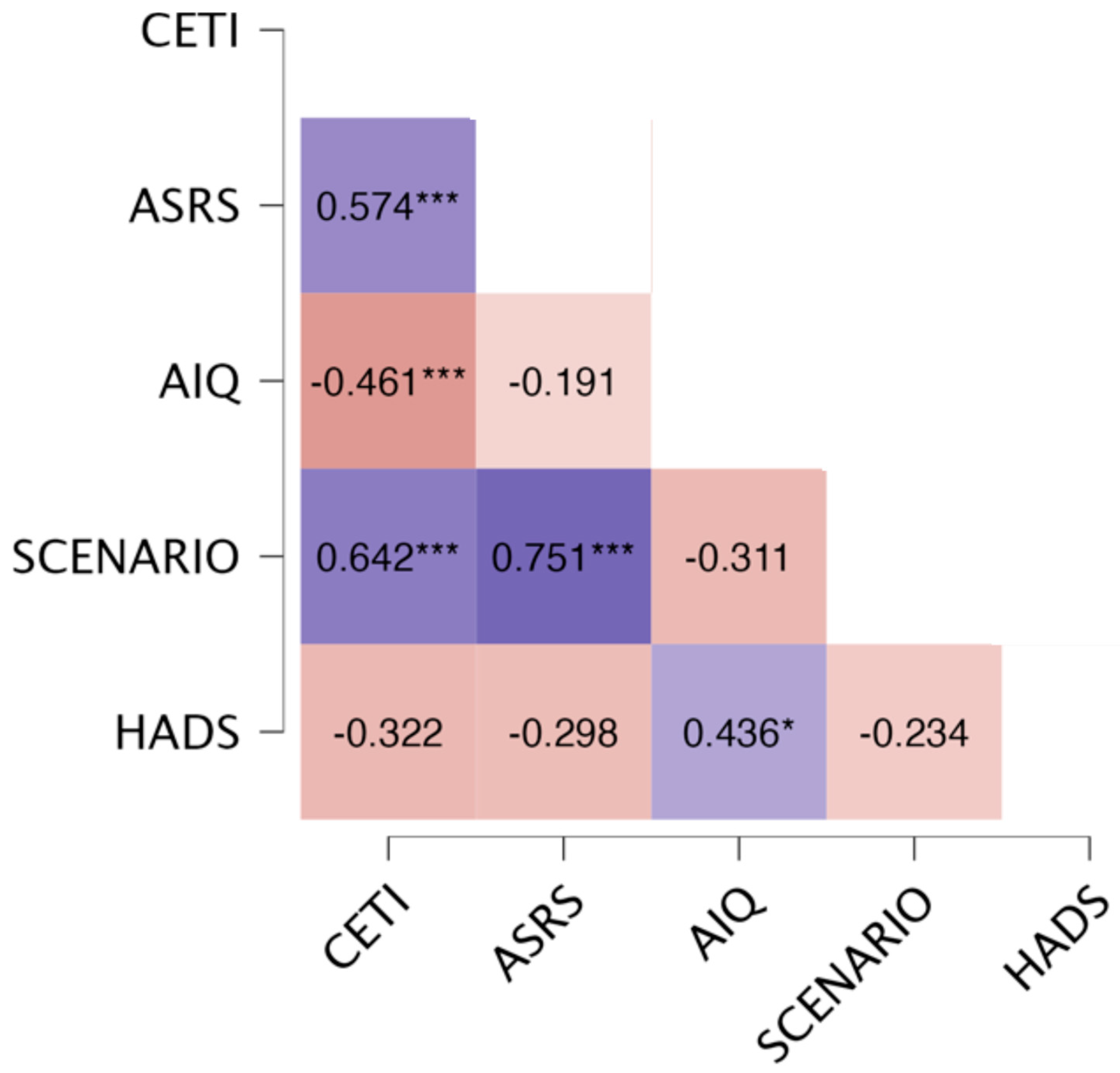 Brainsci 14 00689 g003