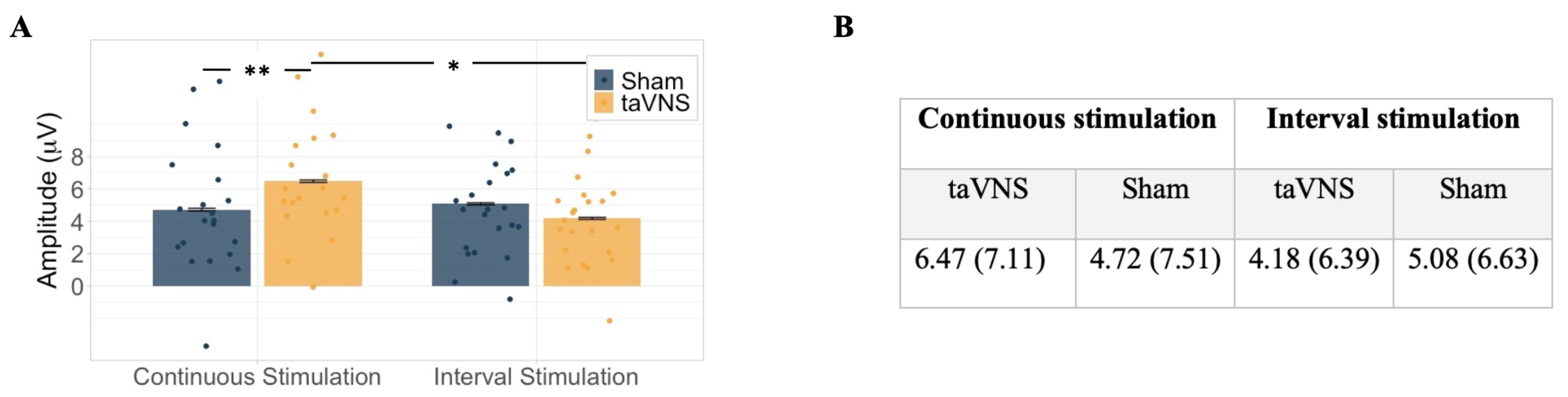 Brainsci 14 00690 g0a2