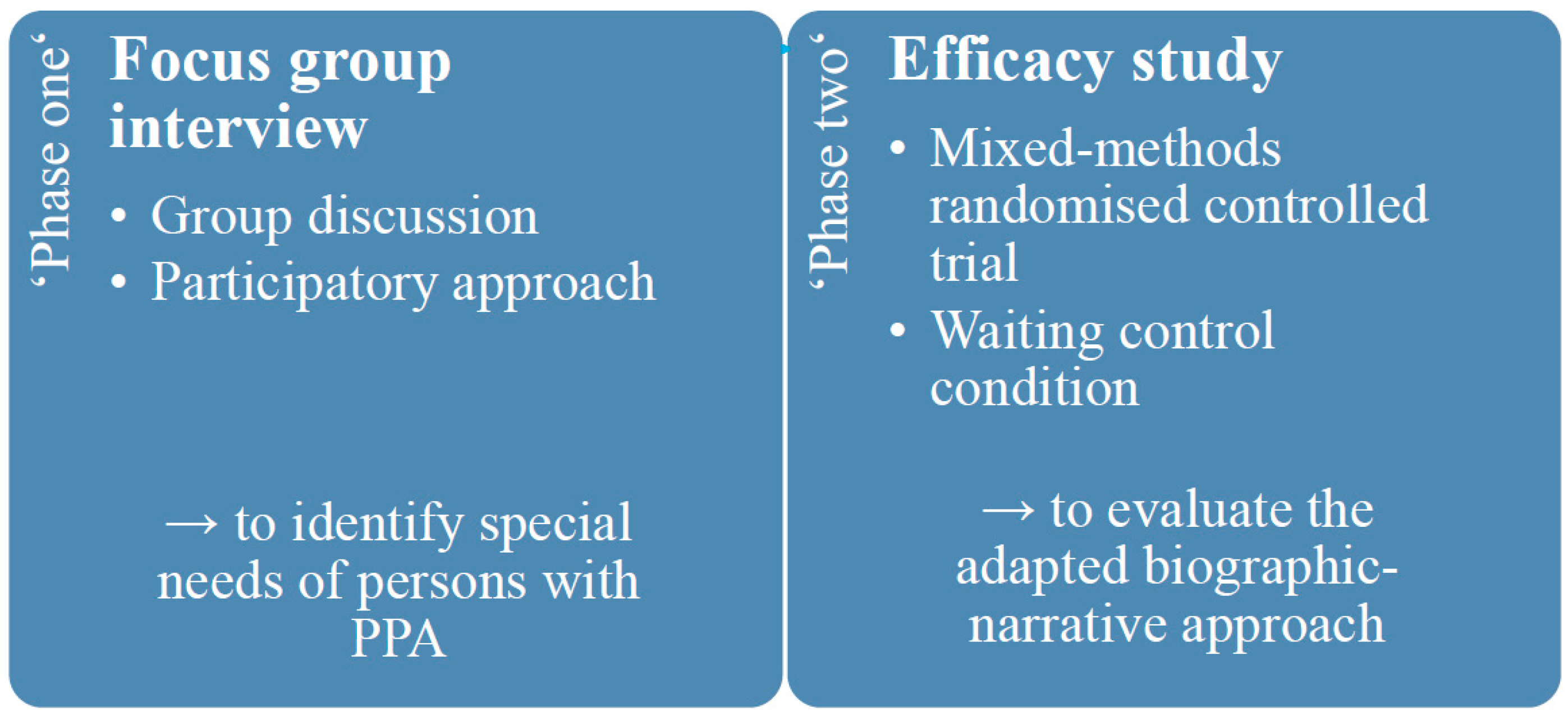 Brainsci 14 00692 g001