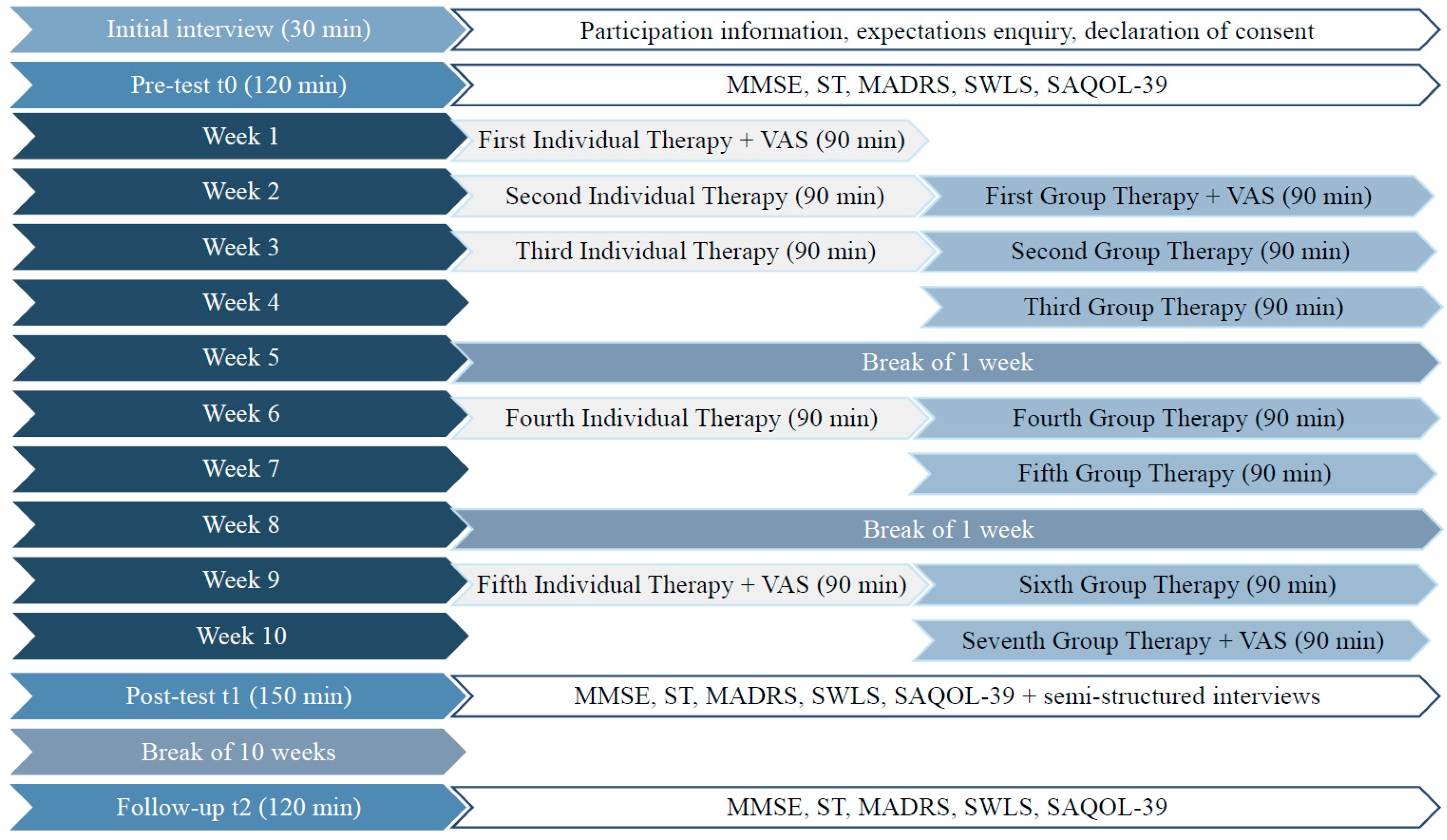 Brainsci 14 00692 g003