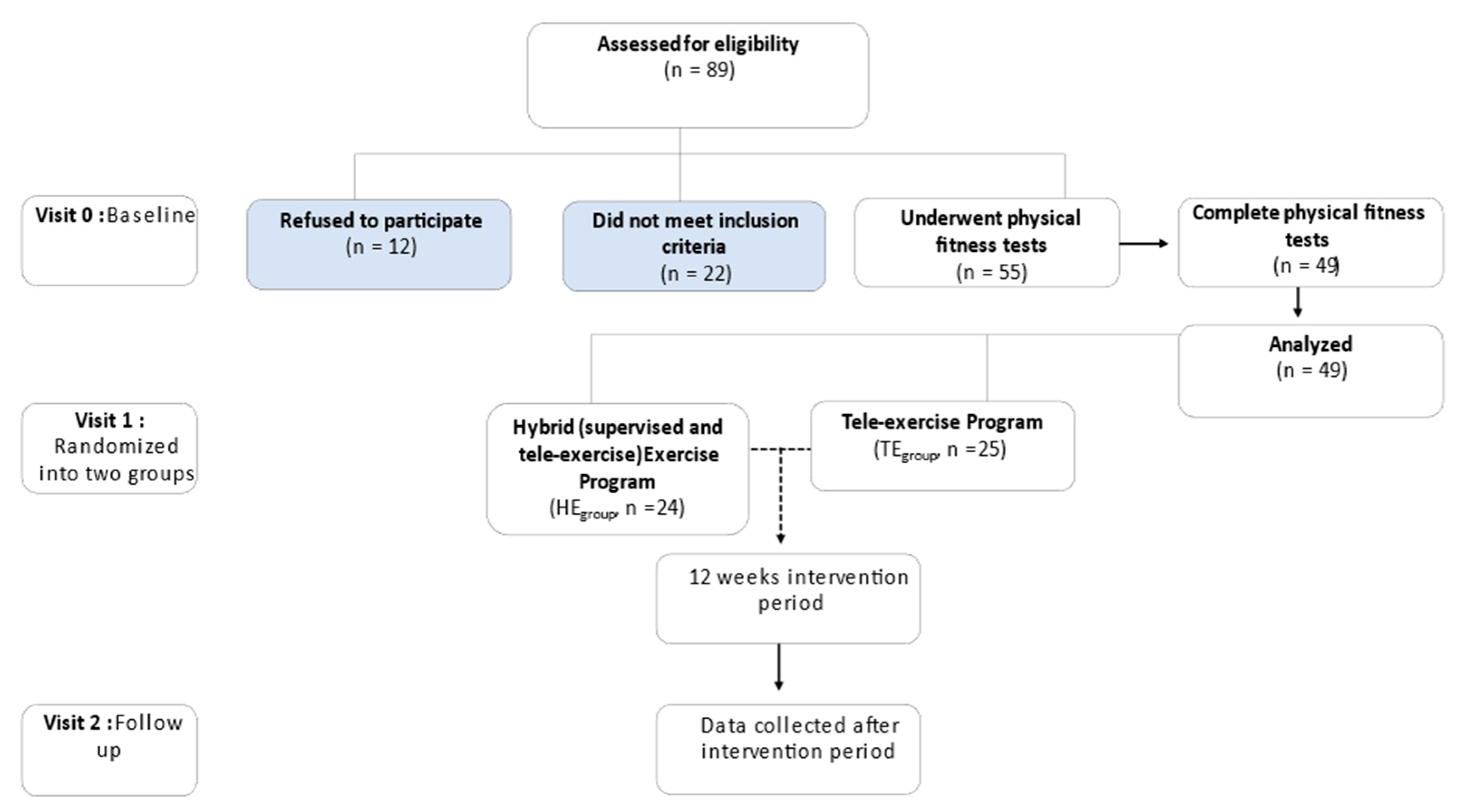 Brainsci 14 00693 g001