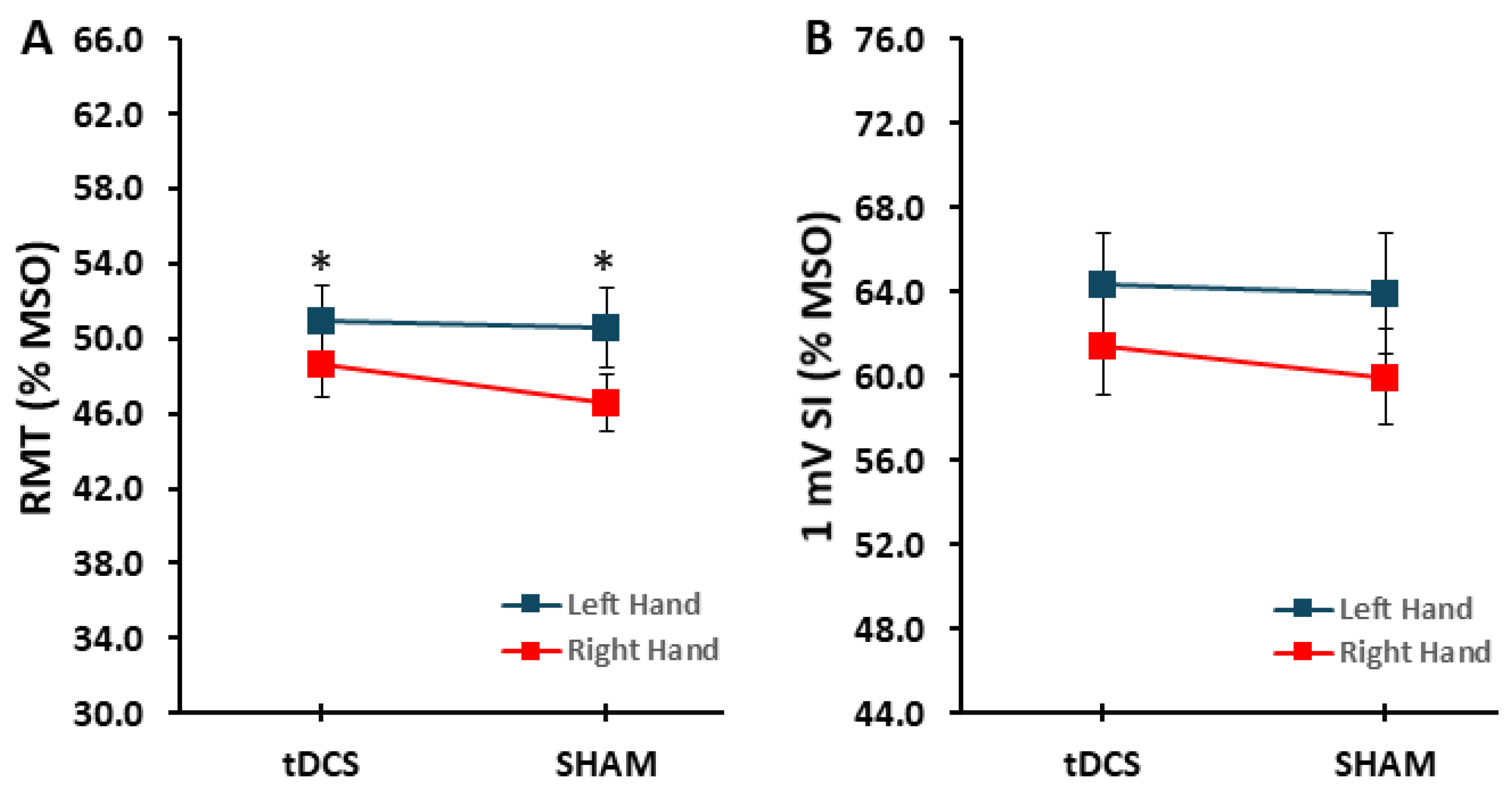 Brainsci 14 00694 g002