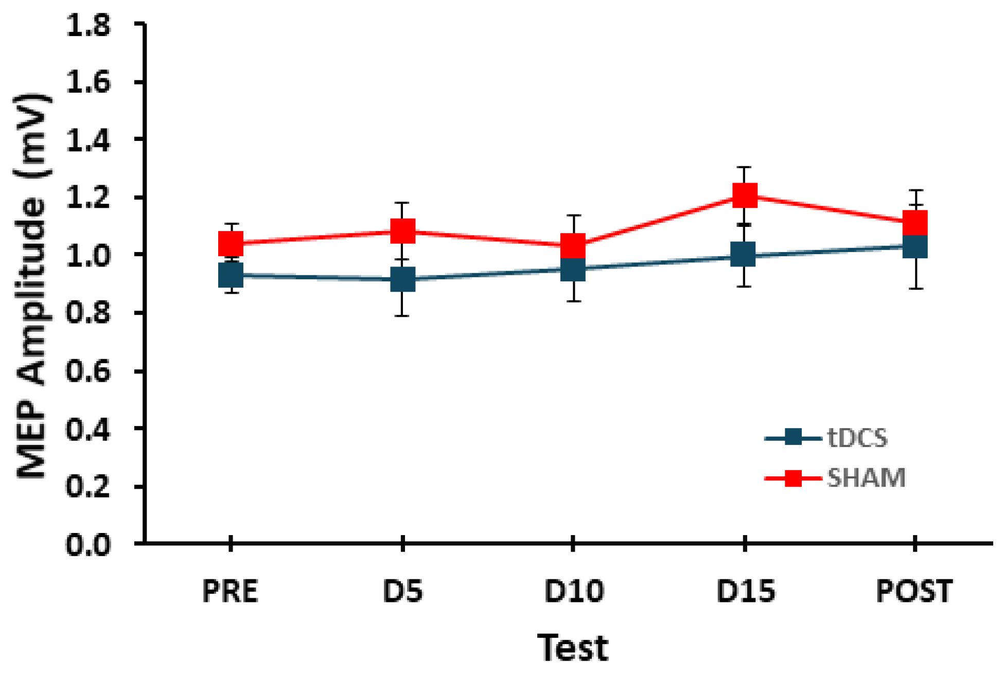 Brainsci 14 00694 g003