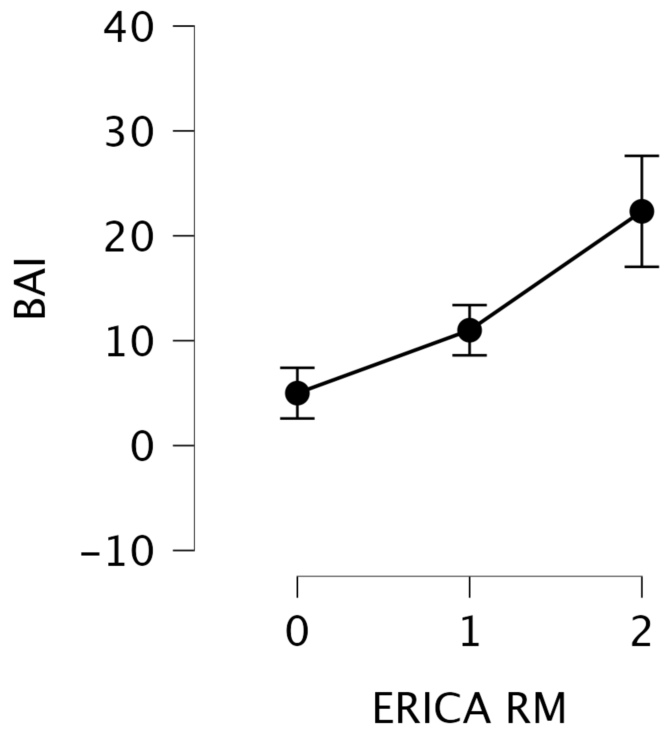 Brainsci 14 00697 g002