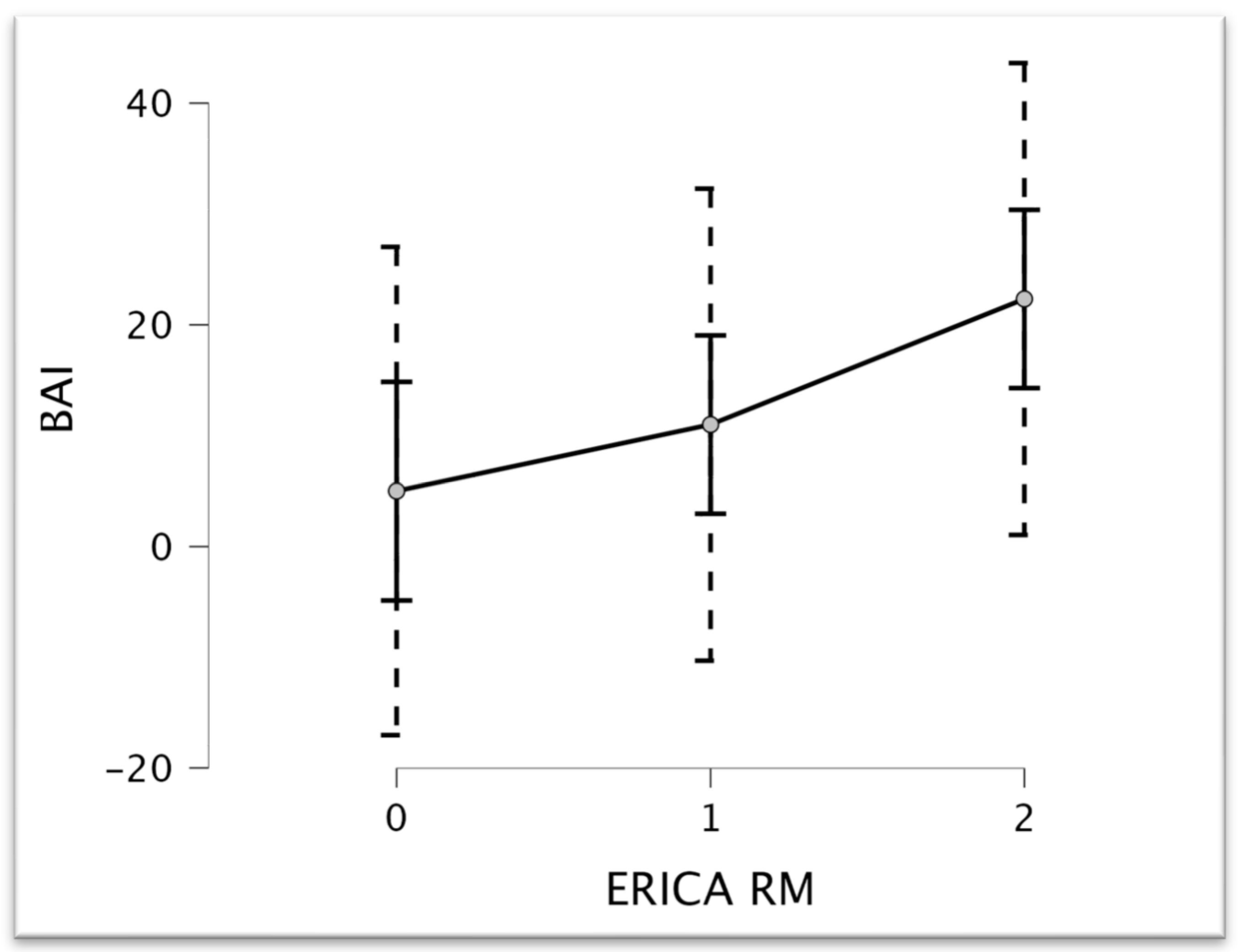 Brainsci 14 00697 g003