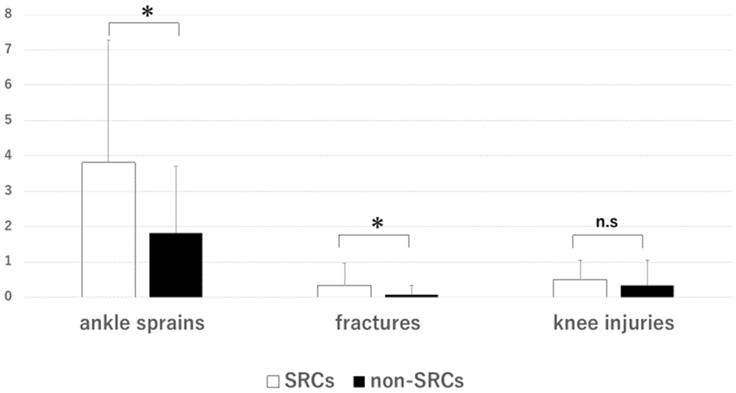 Brainsci 14 00698 g004