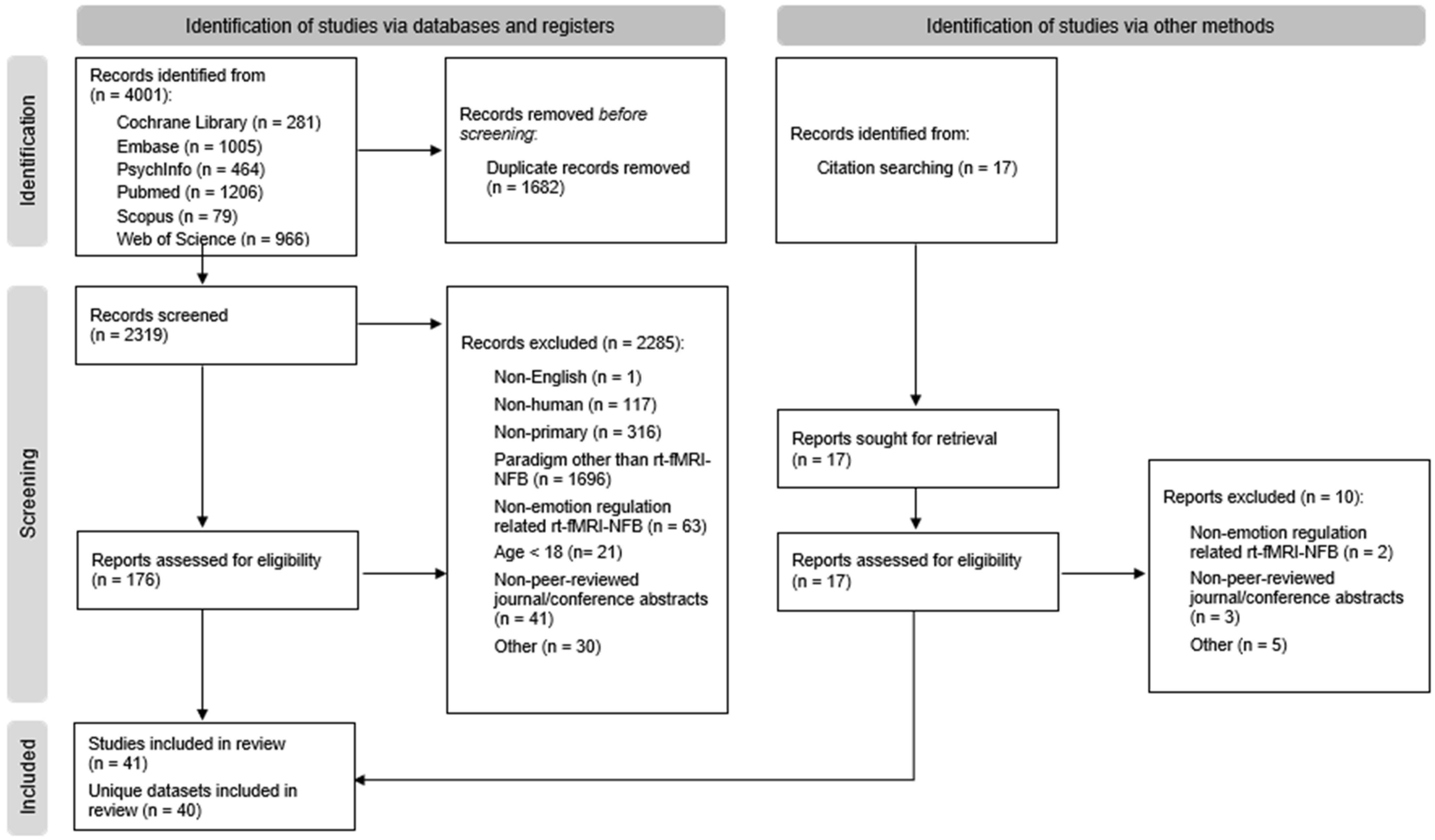 Brainsci 14 00700 g001