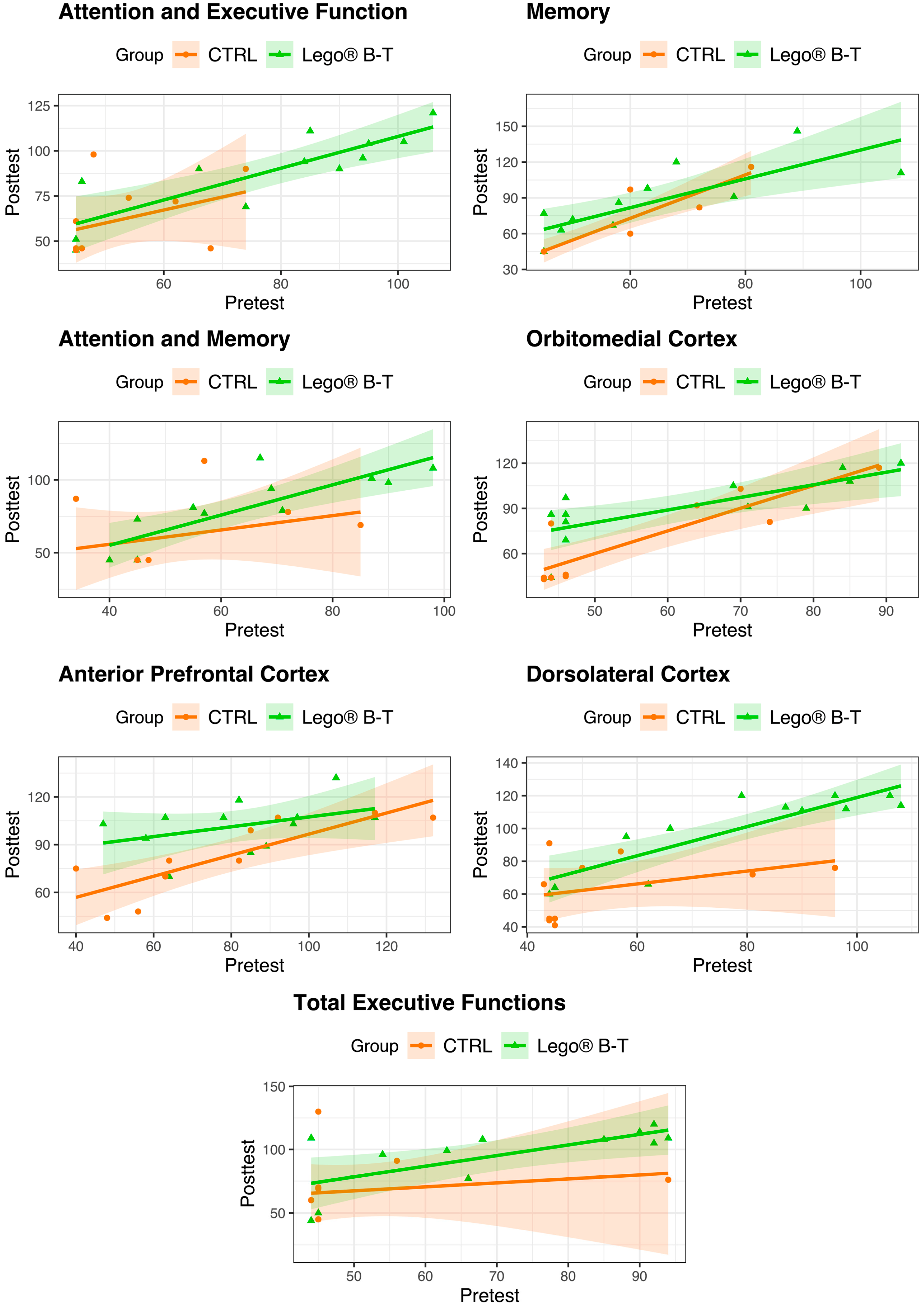 Brainsci 14 00702 g001