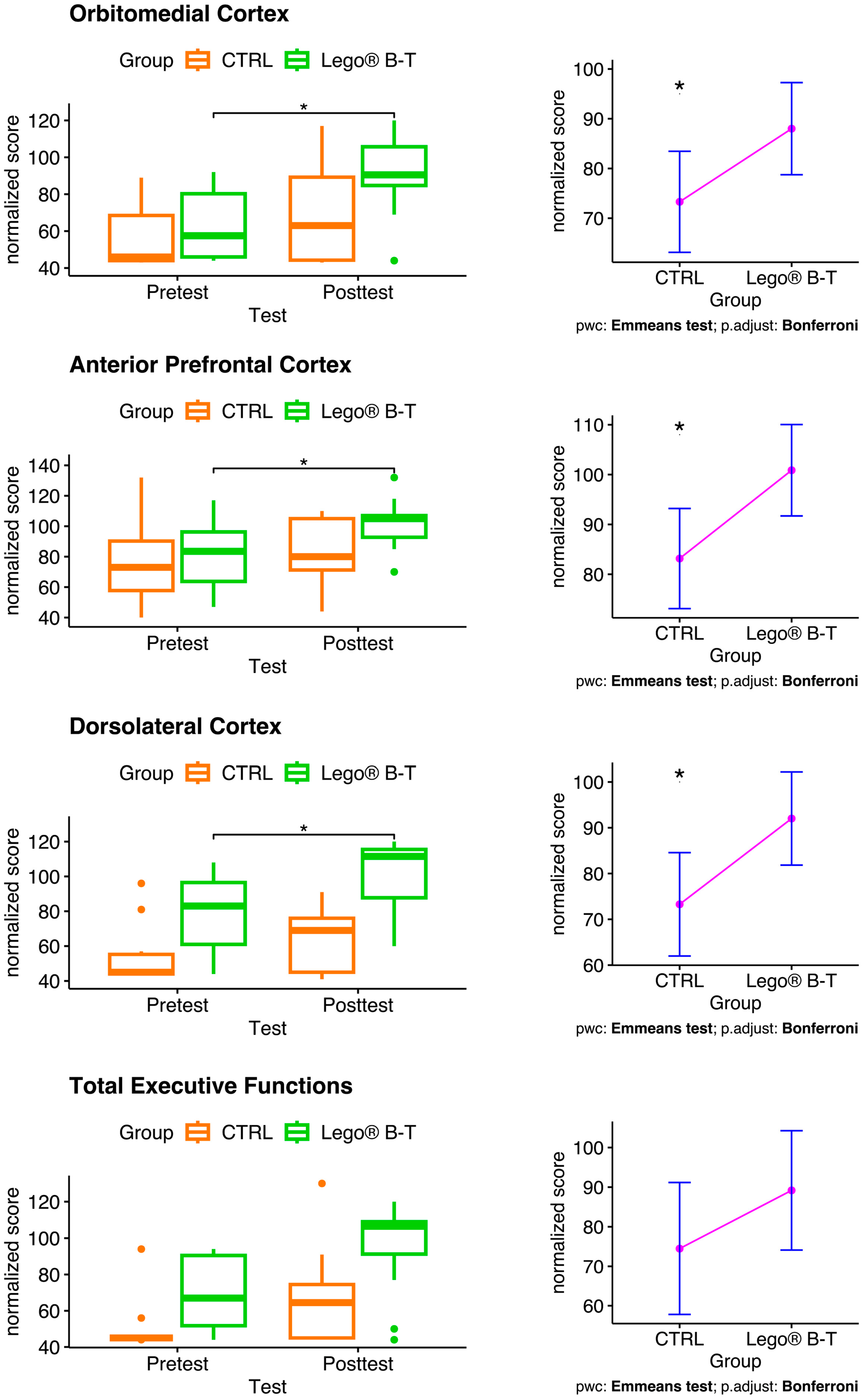 Brainsci 14 00702 g004