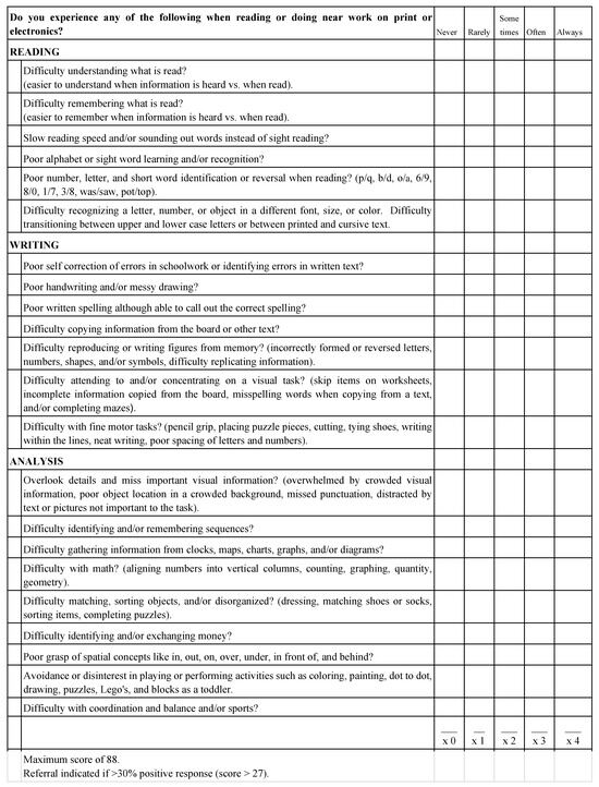 Sensitivity and specificity of a screening test for the detection of