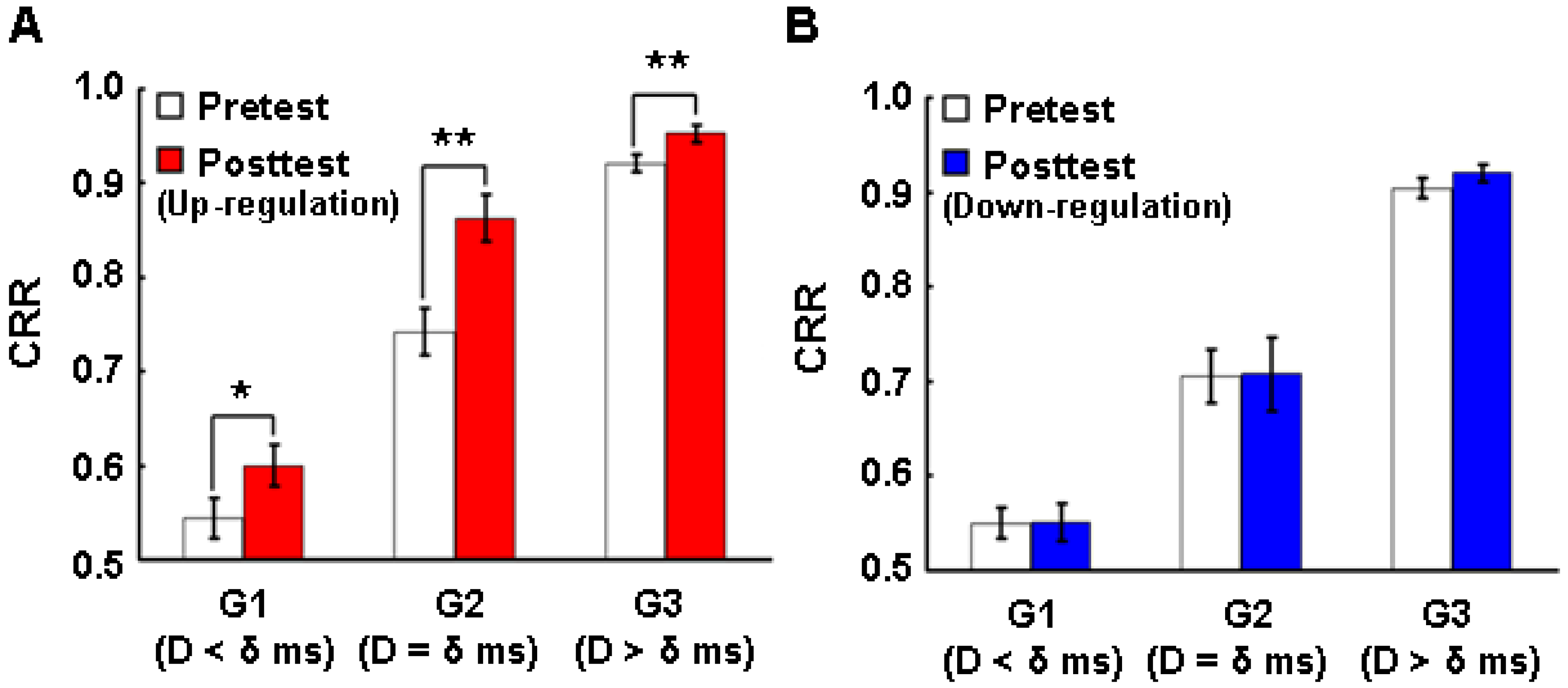 Brainsci 14 00713 g005