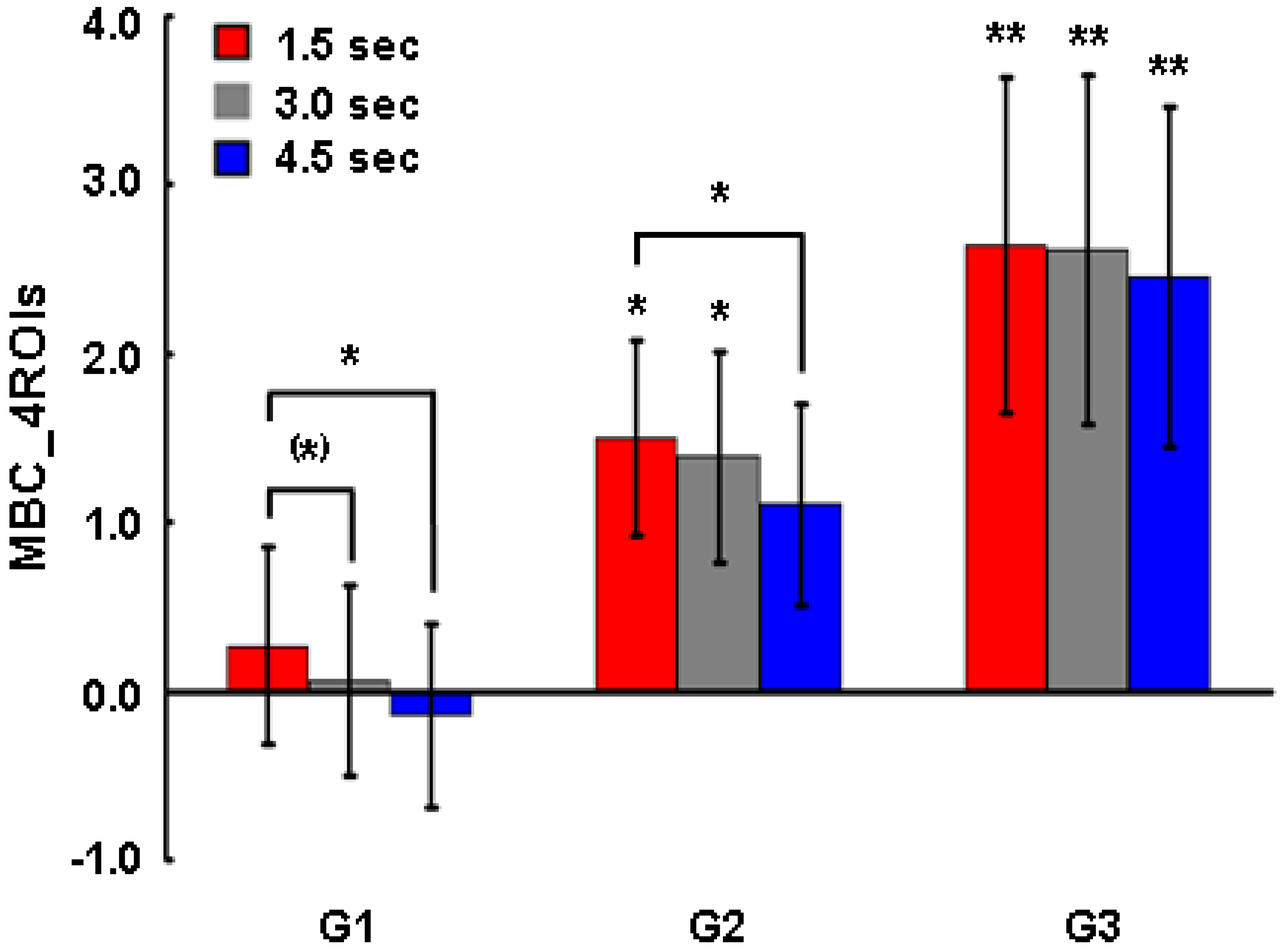 Brainsci 14 00713 g007