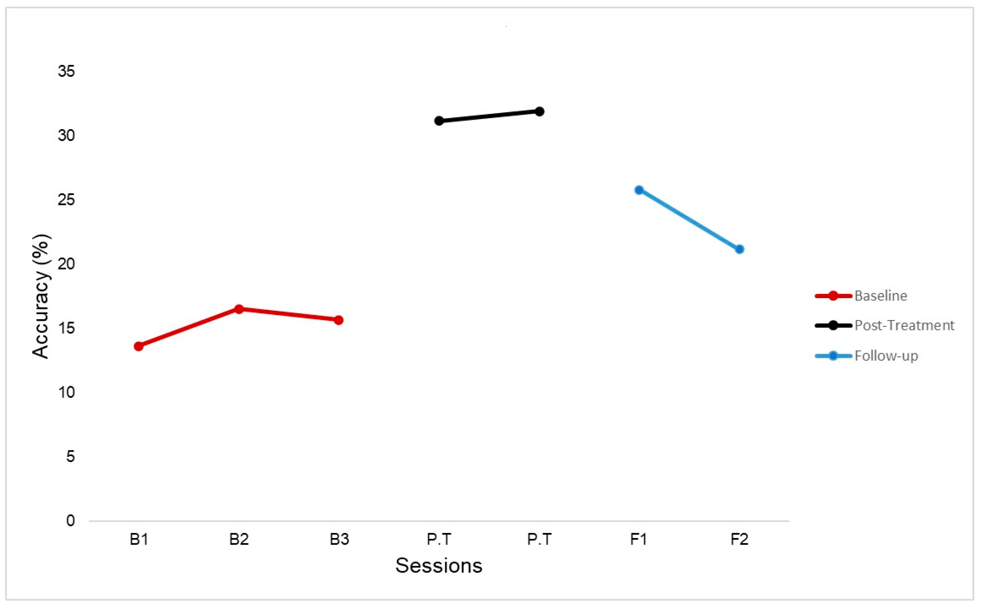 Brainsci 14 00714 g004