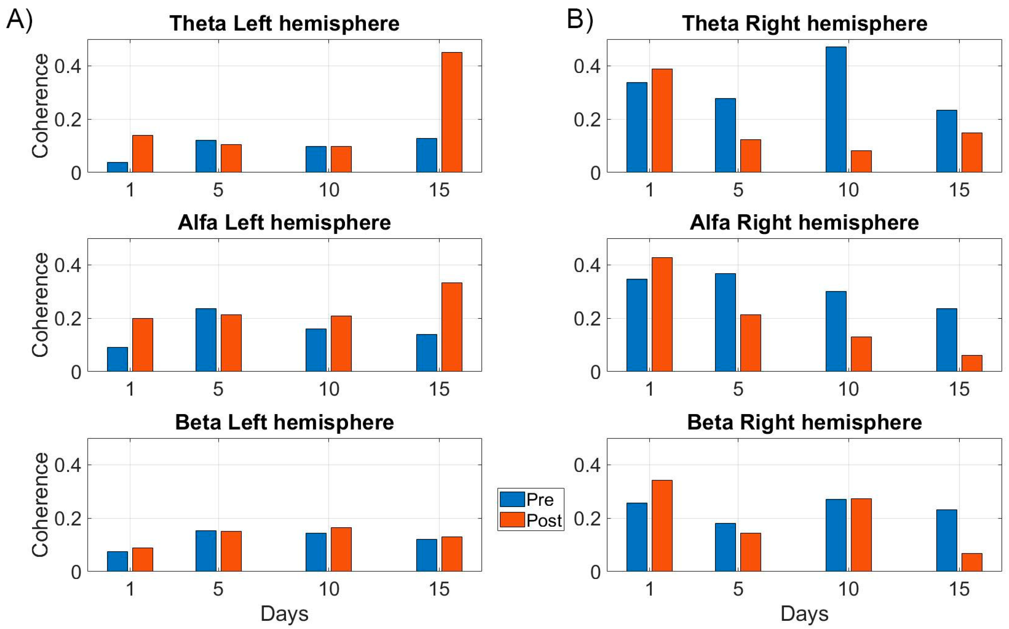 Brainsci 14 00714 g007