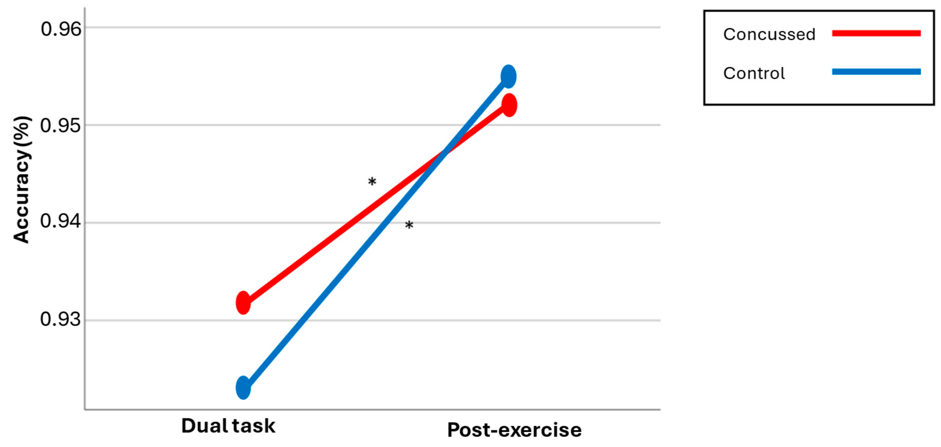 Brainsci 14 00715 g002