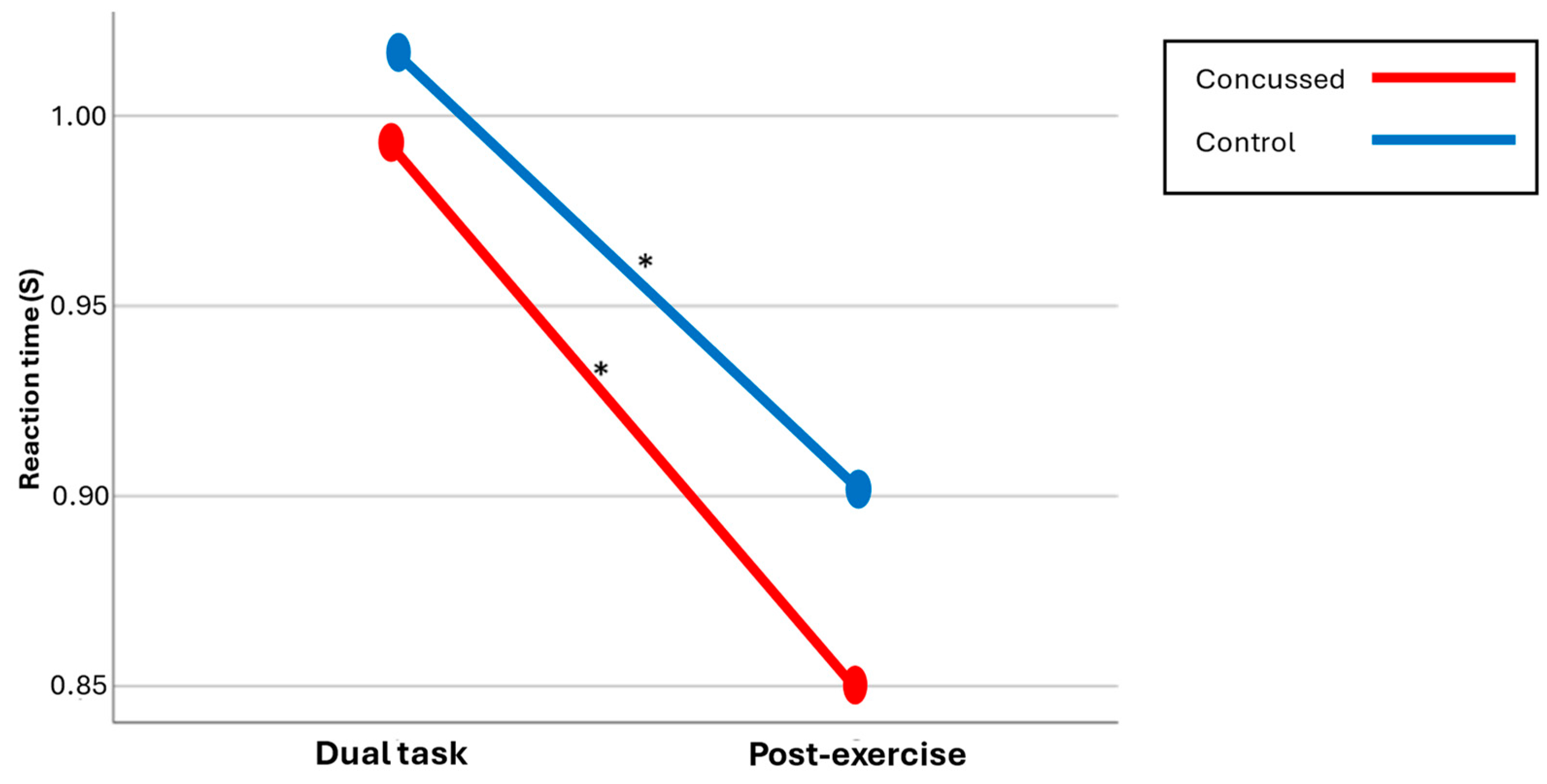 Brainsci 14 00715 g003