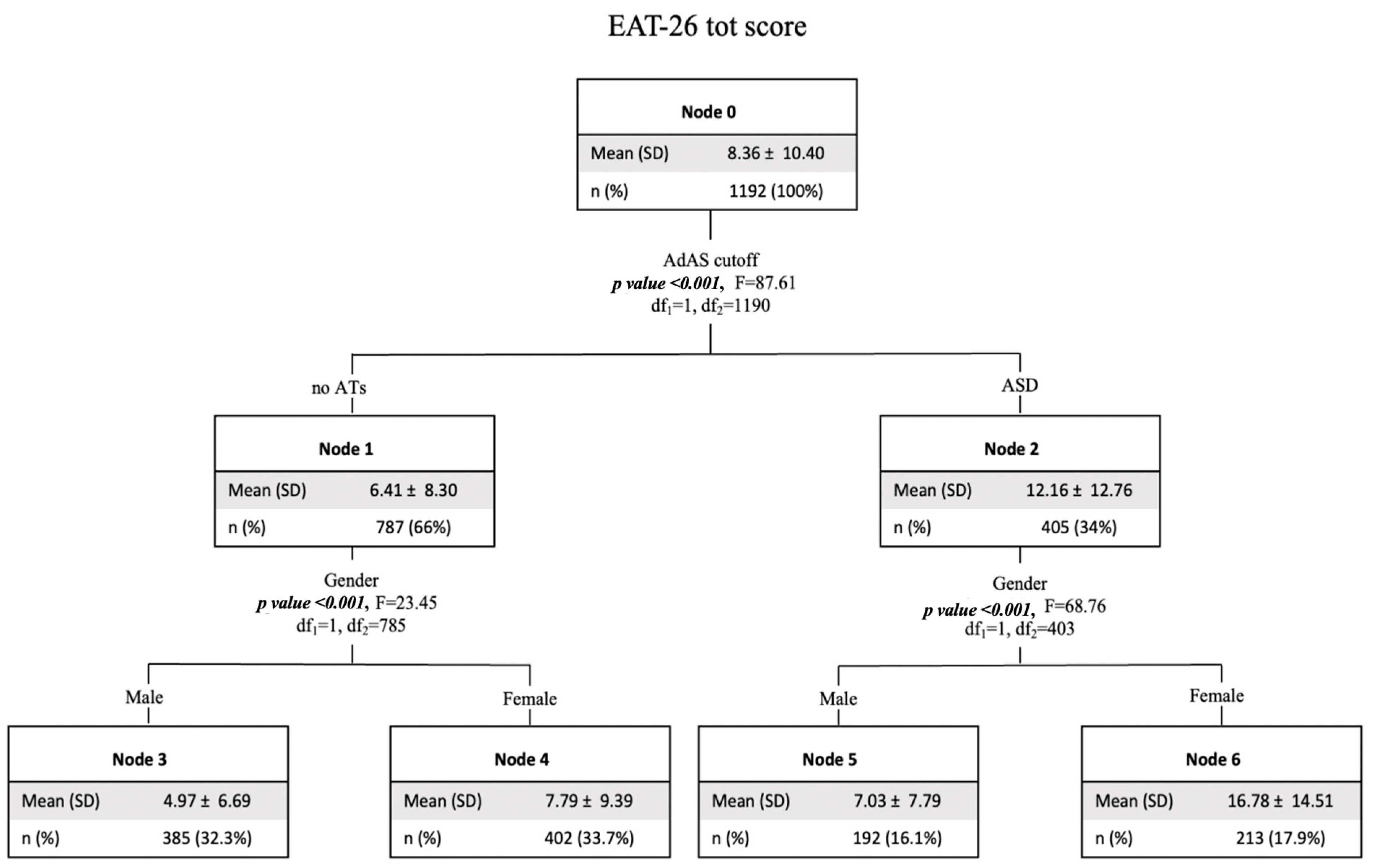 Brainsci 14 00720 g005