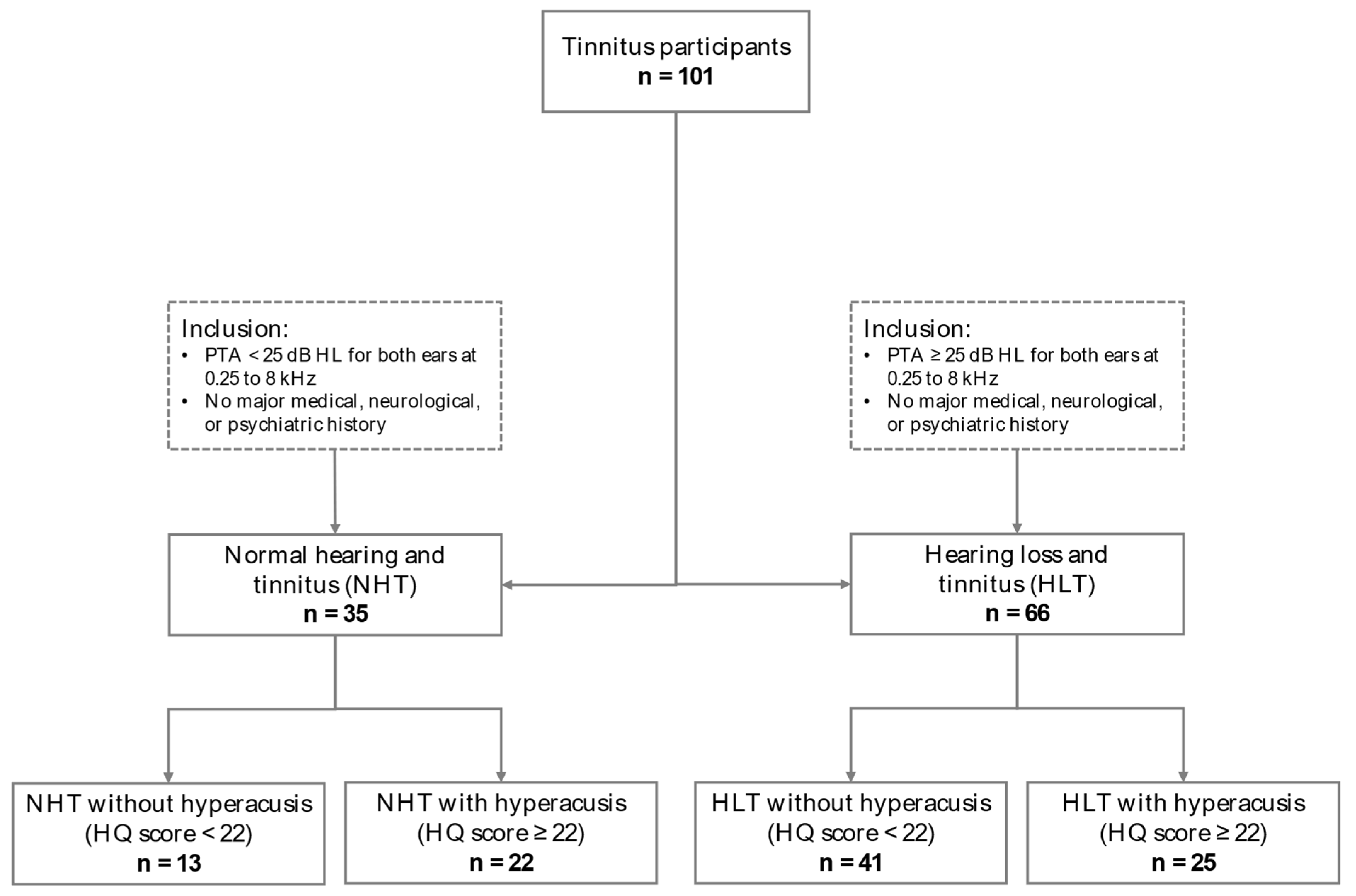 Brainsci 14 00726 g001
