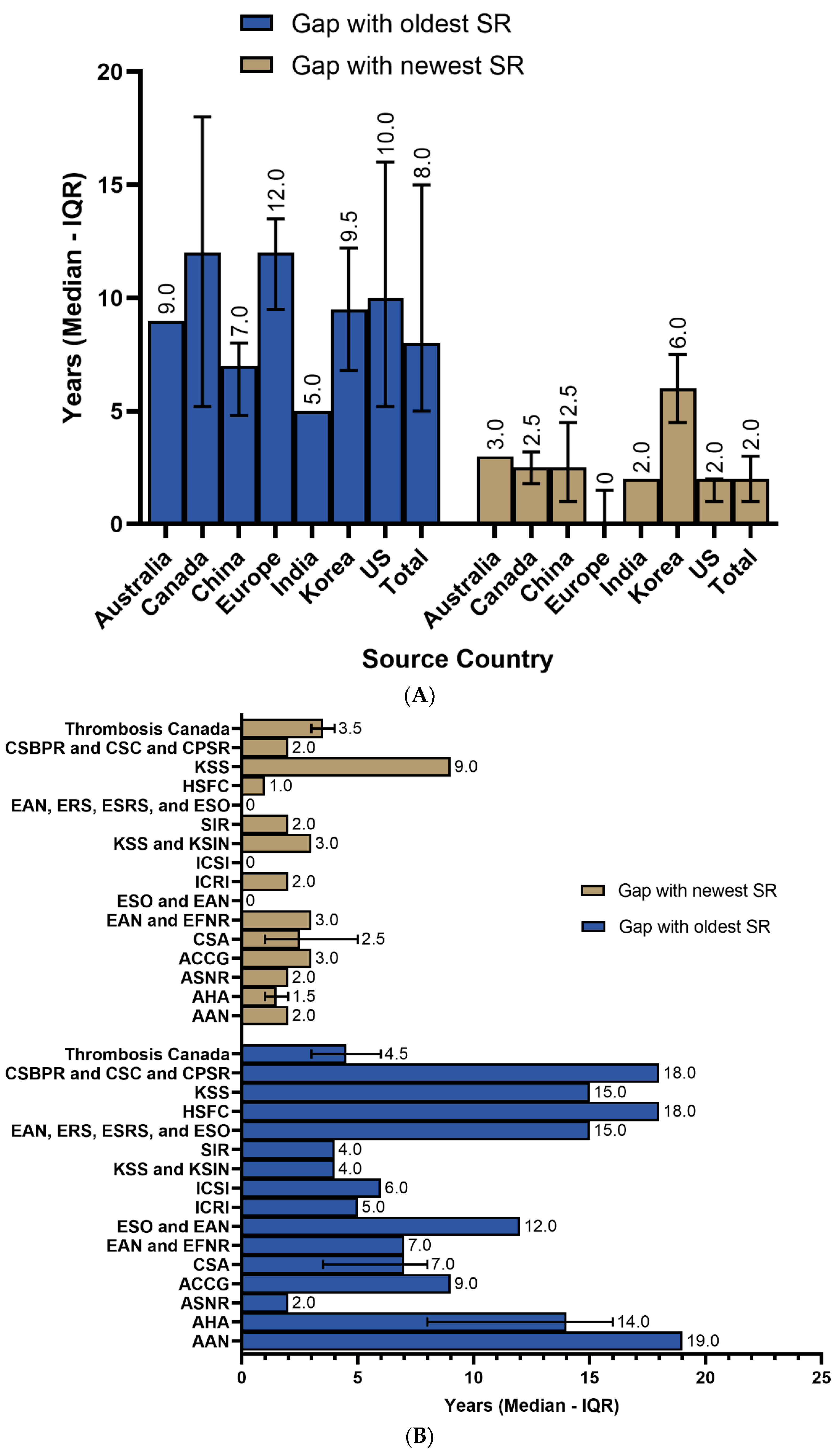 Brainsci 14 00728 g002a