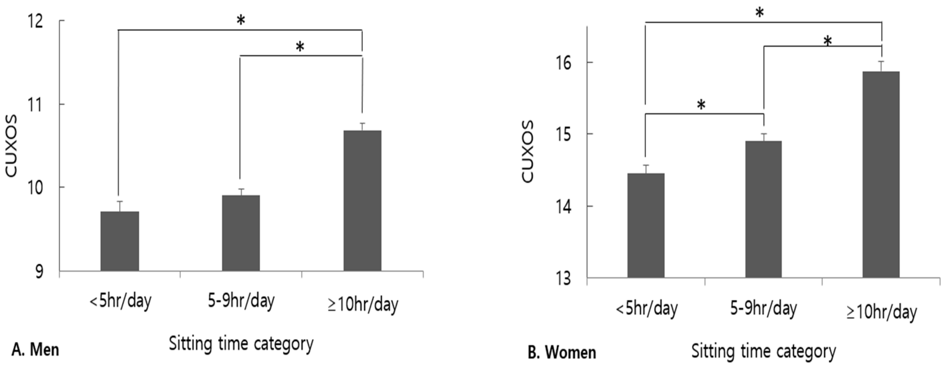 Brainsci 14 00729 g002