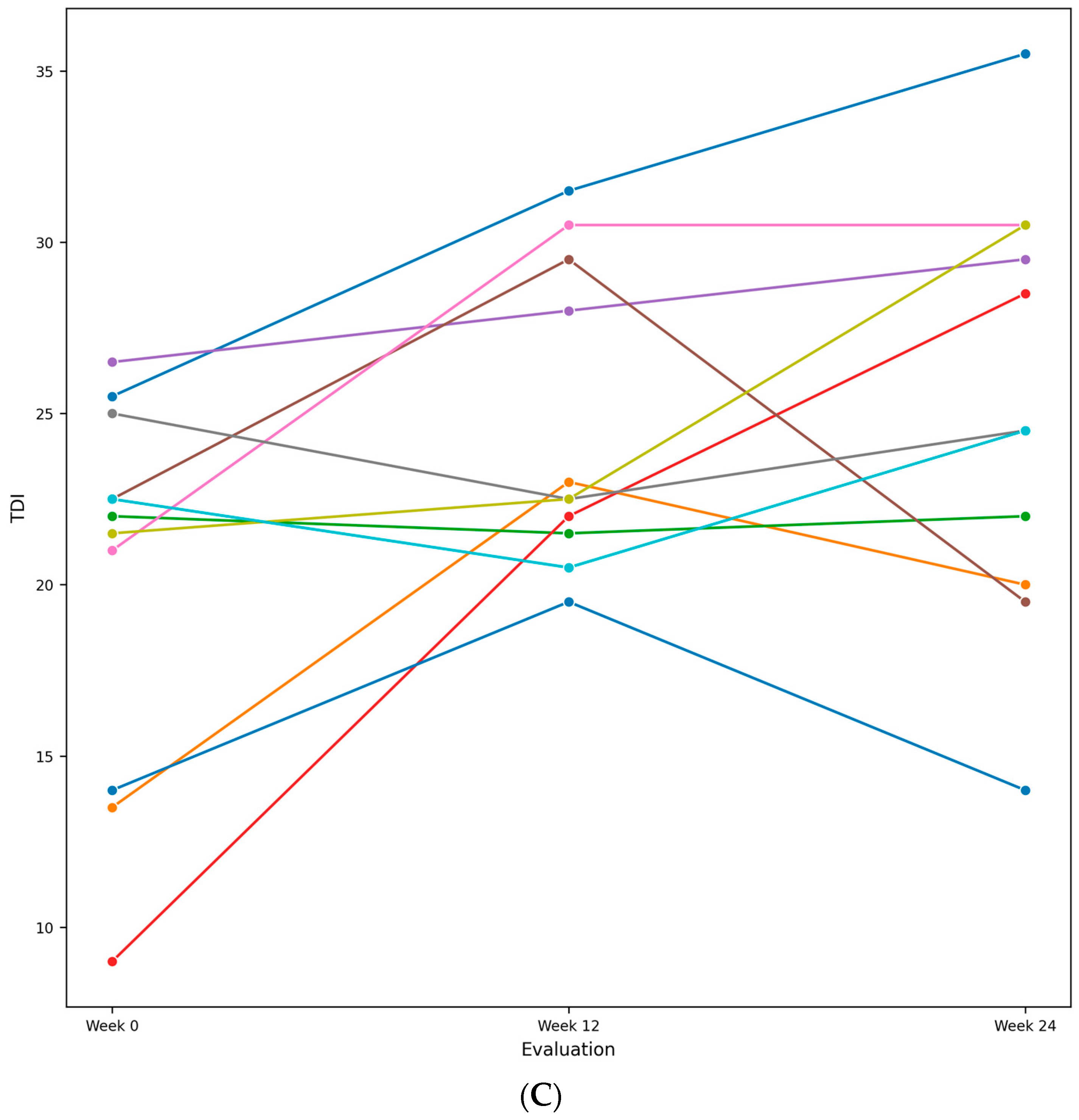 Brainsci 14 00730 g001b