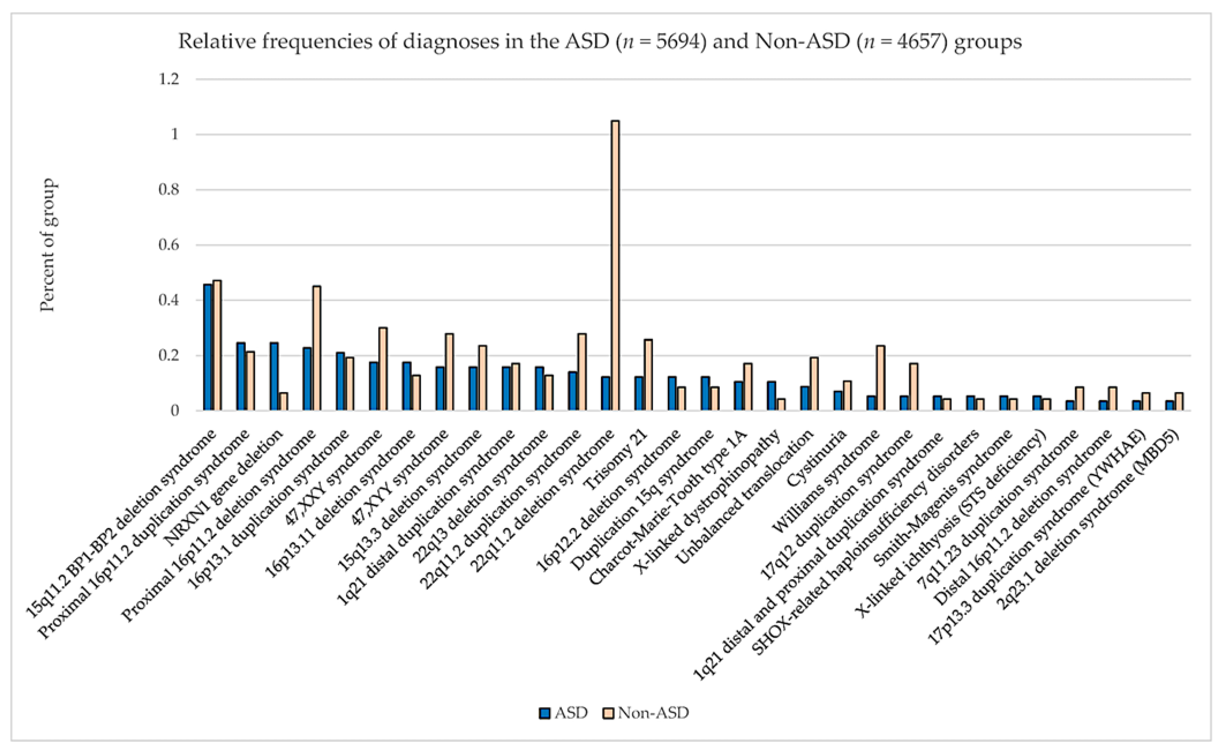 Brainsci 14 00733 g001 Brainsci 14 00733 g001