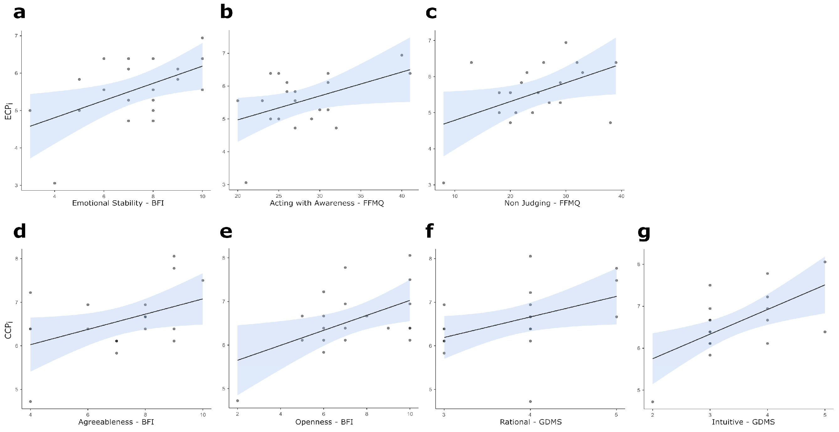 Brainsci 14 00734 g001 Brainsci 14 00734 g001