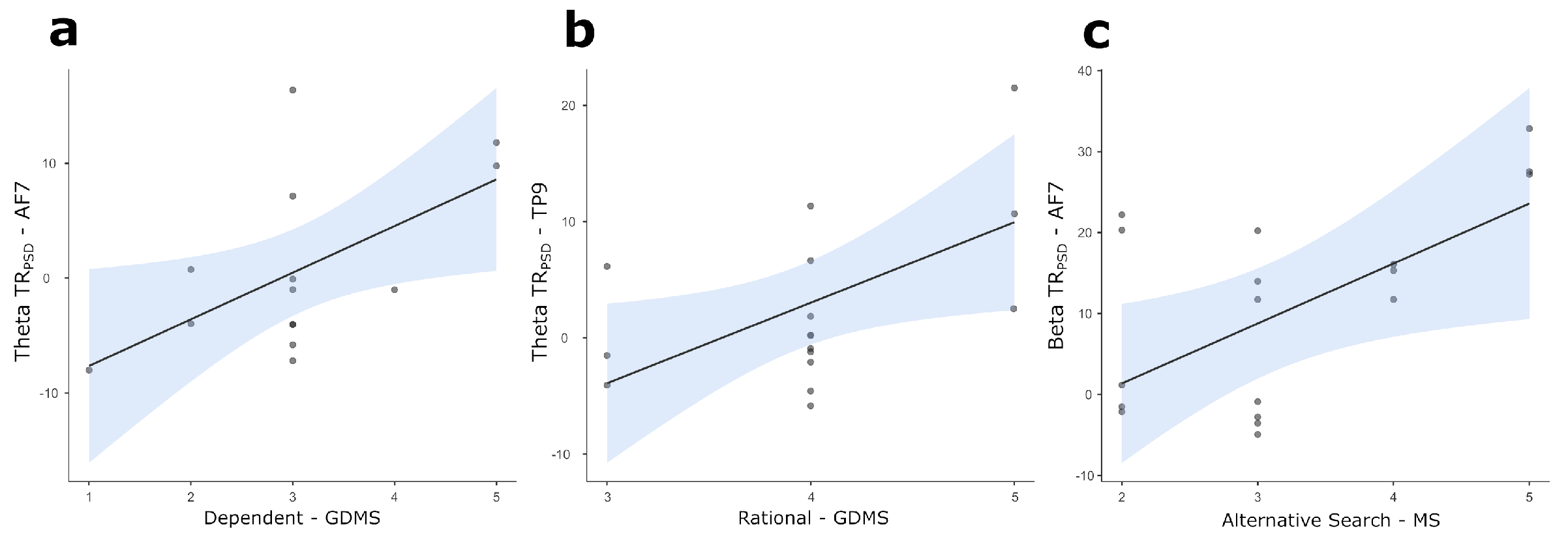 Brainsci 14 00734 g002 Brainsci 14 00734 g002