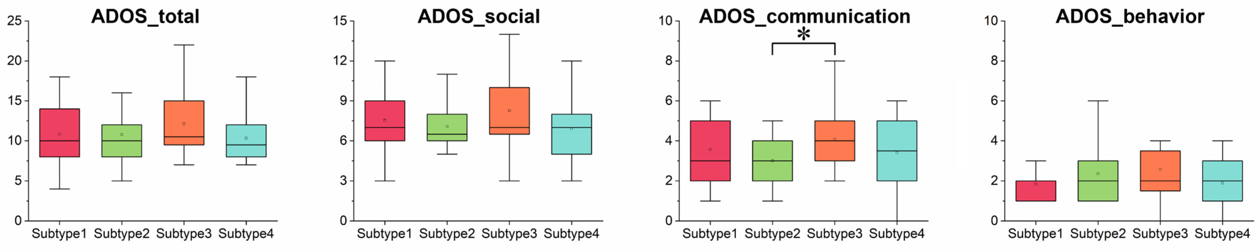 Brainsci 14 00738 g004