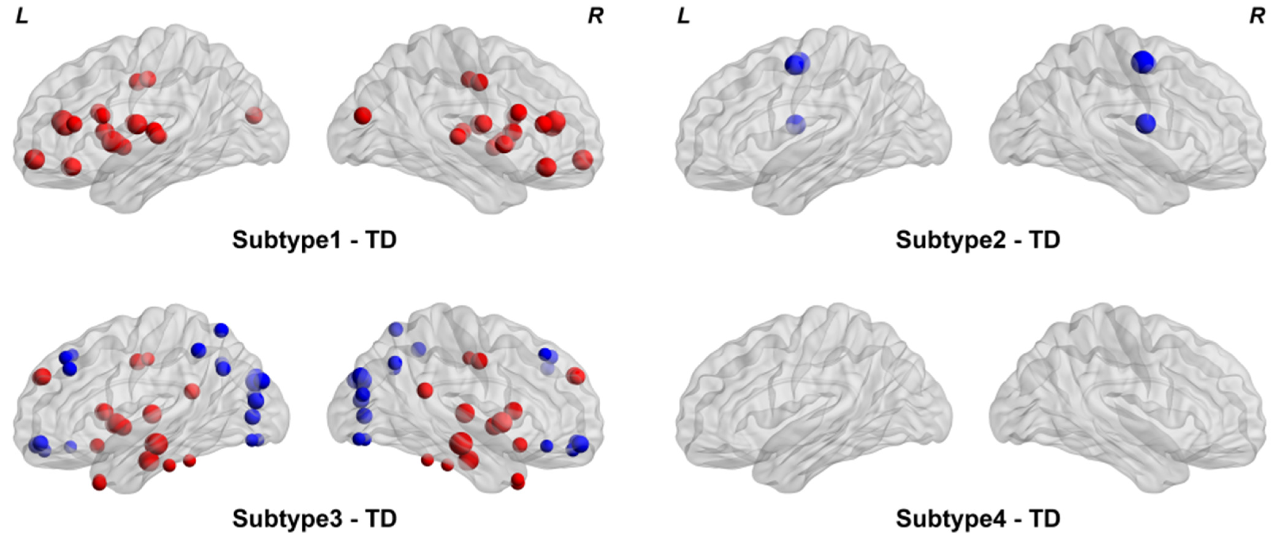 Brainsci 14 00738 g005