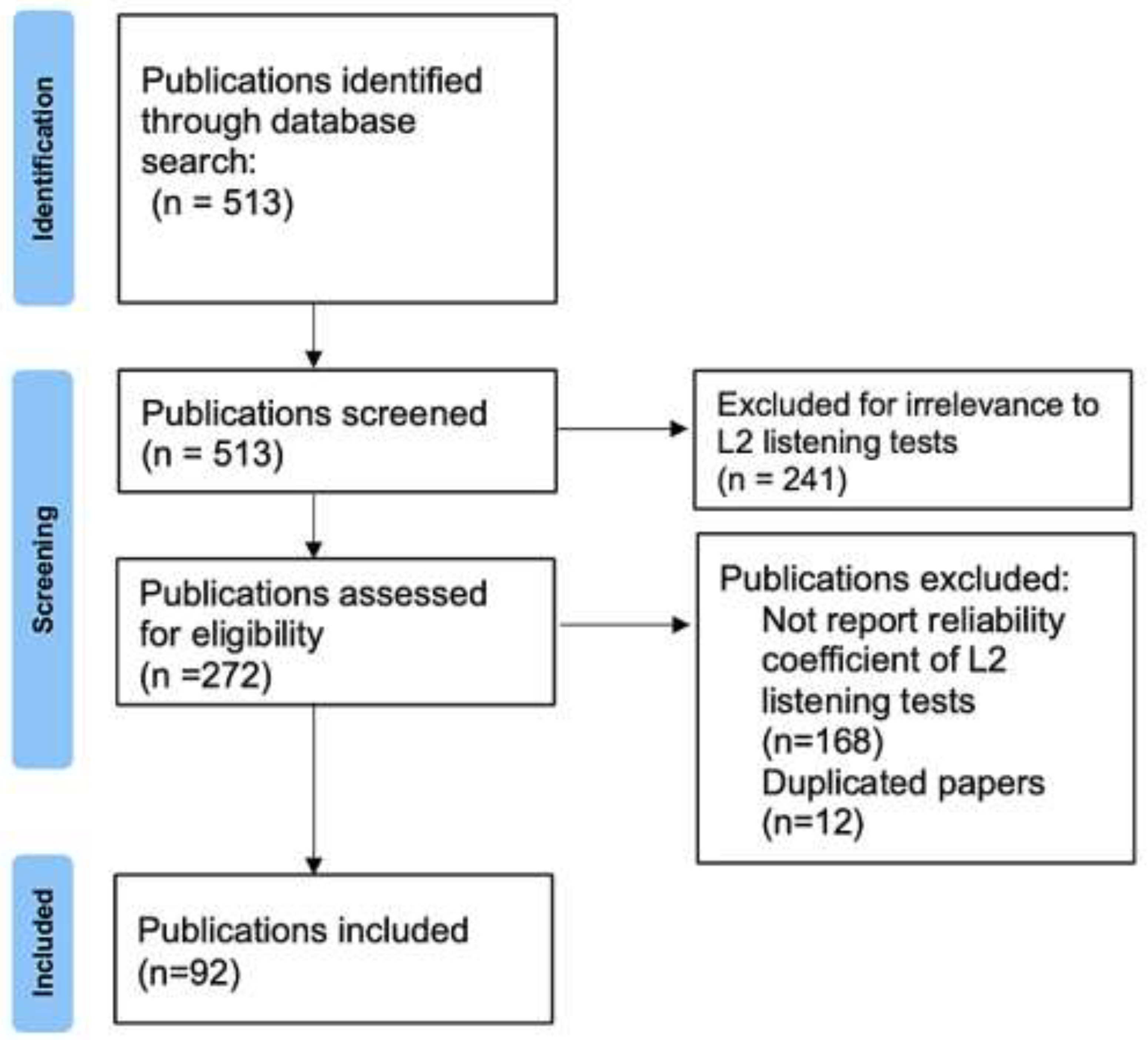 Brainsci 14 00746 g001