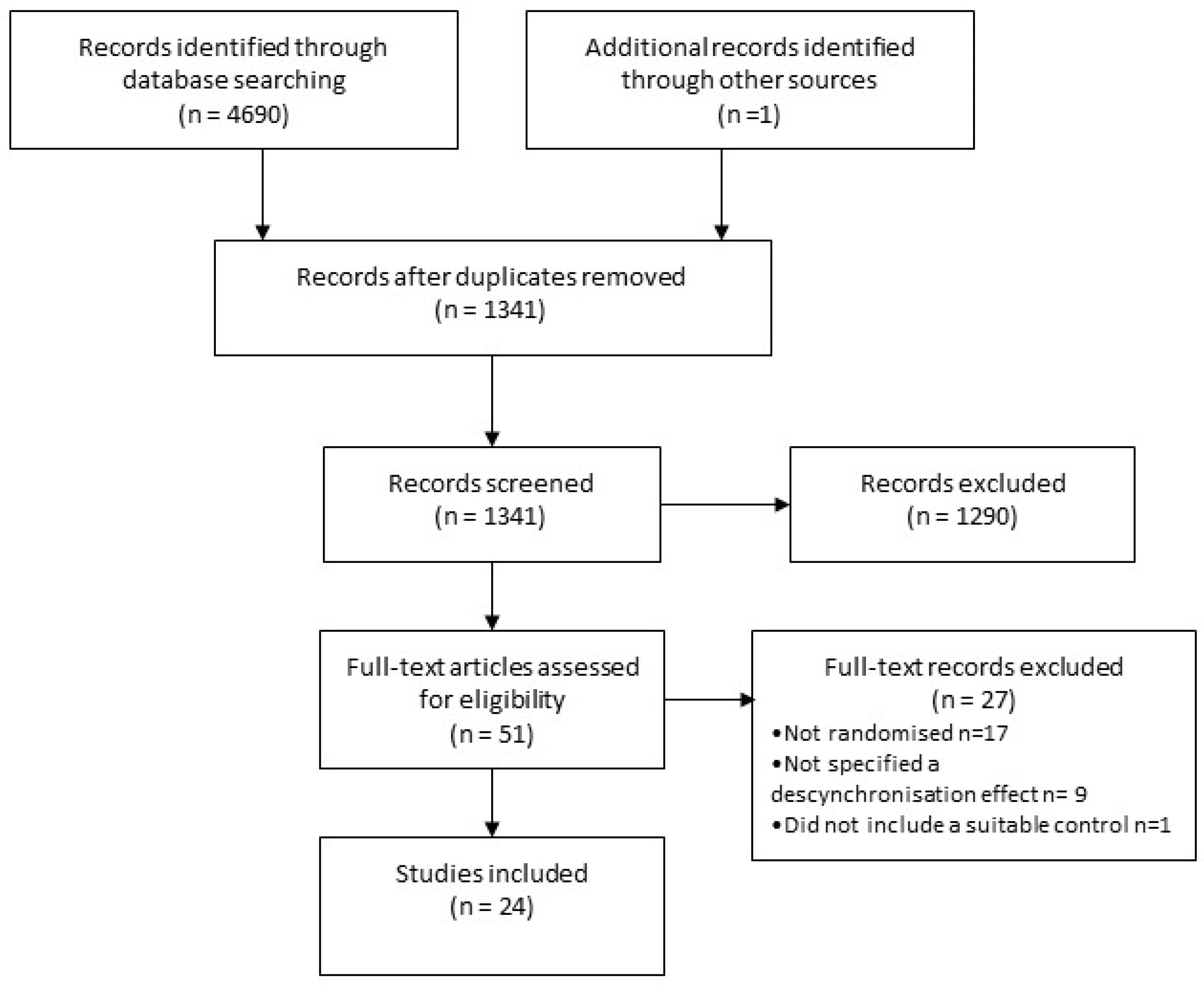 Brainsci 14 00748 g001