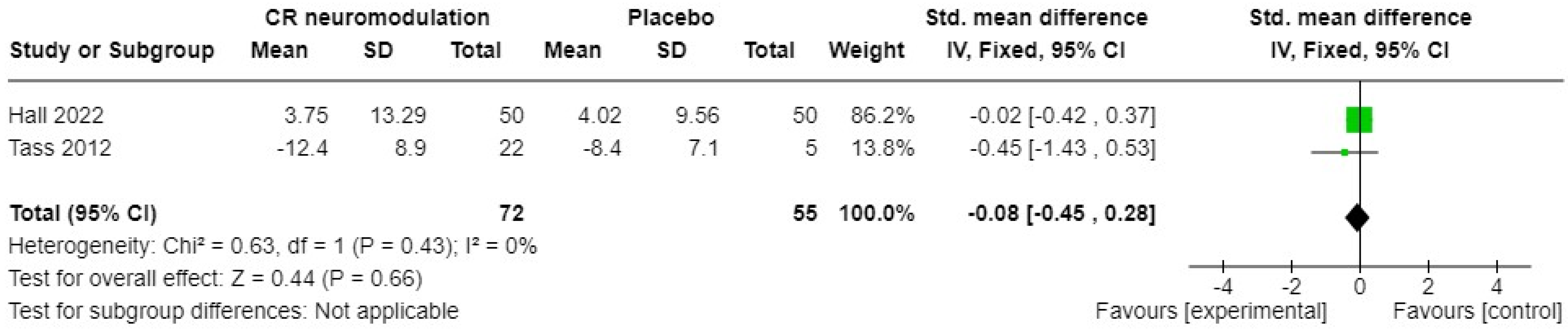 Brainsci 14 00748 g003
