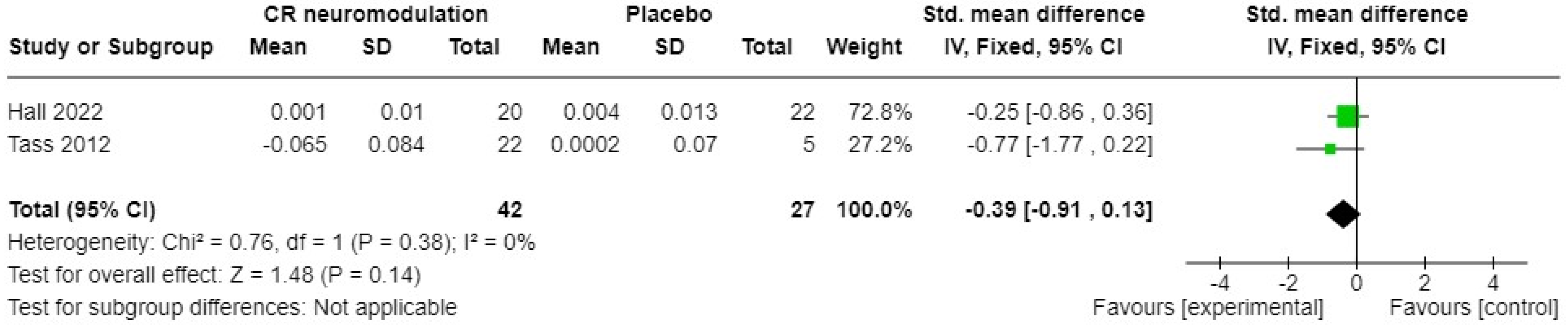 Brainsci 14 00748 g004