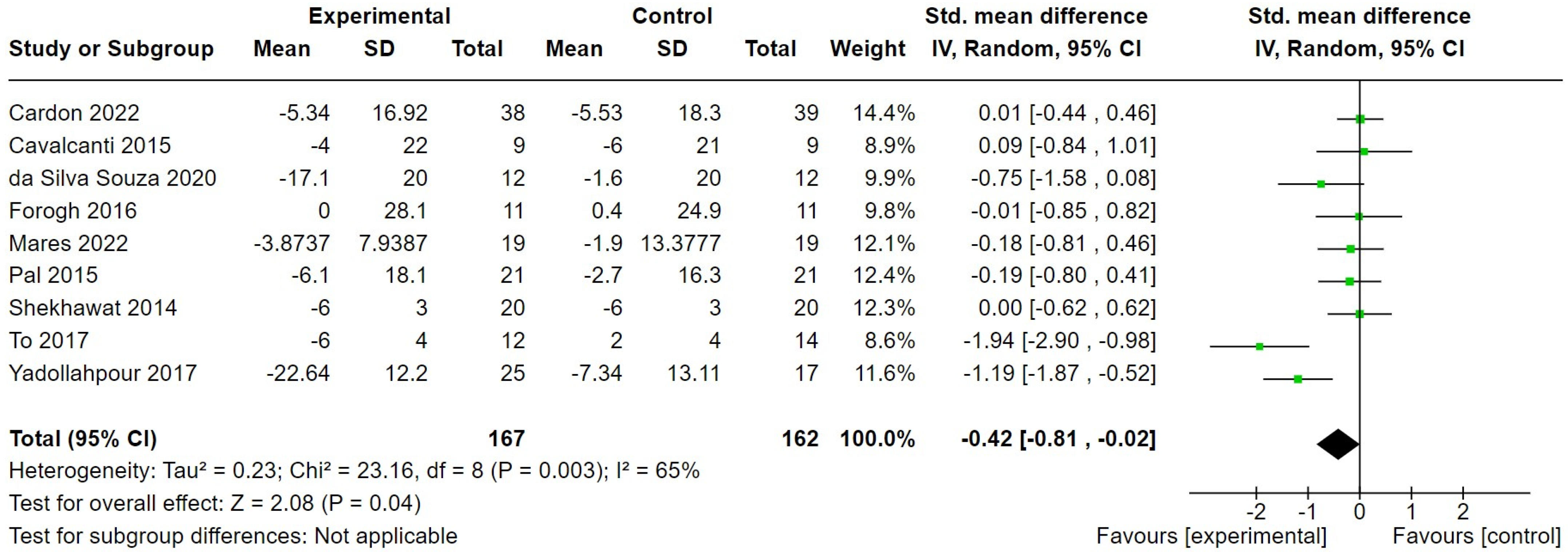 Brainsci 14 00748 g005